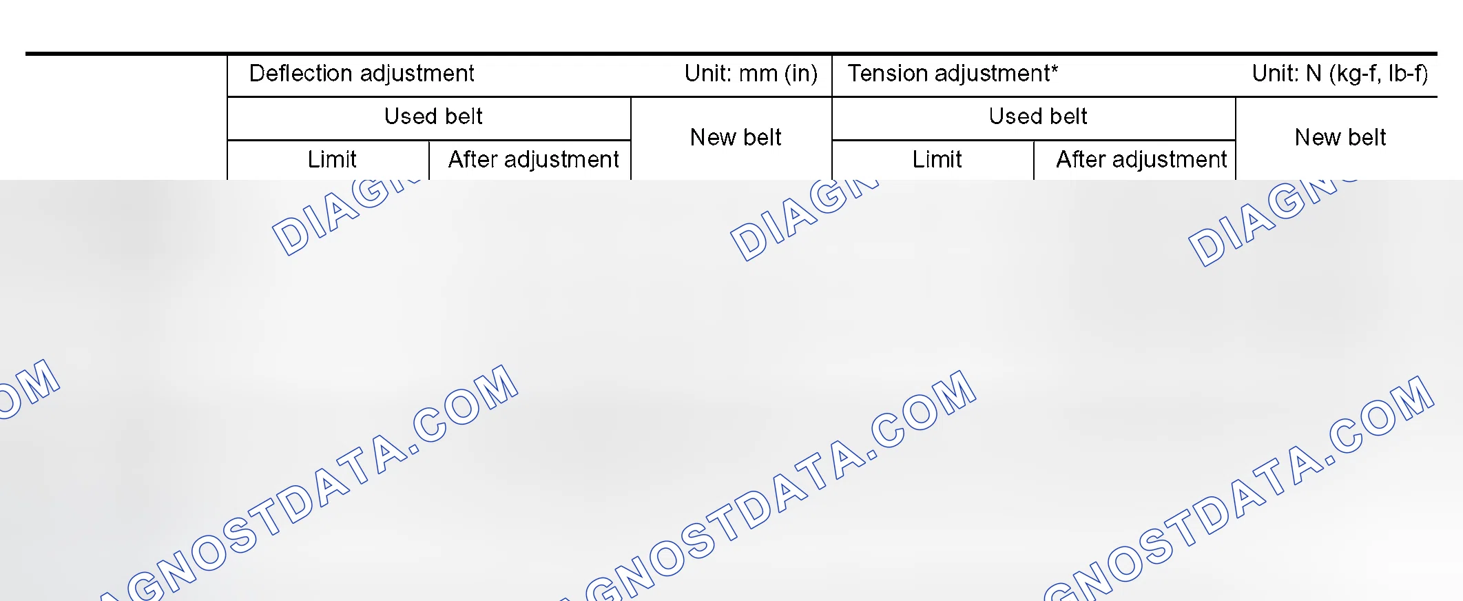 Scheme 29: Belt Deflection and Tension