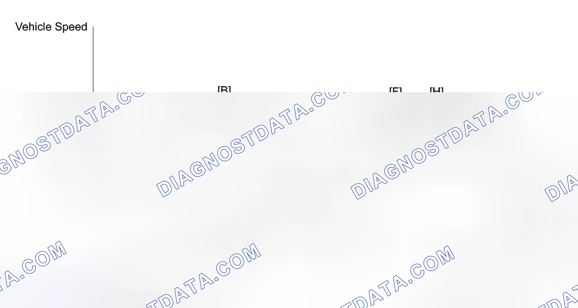 Scheme 436: CONFIRMATION DRIVING PATTERN