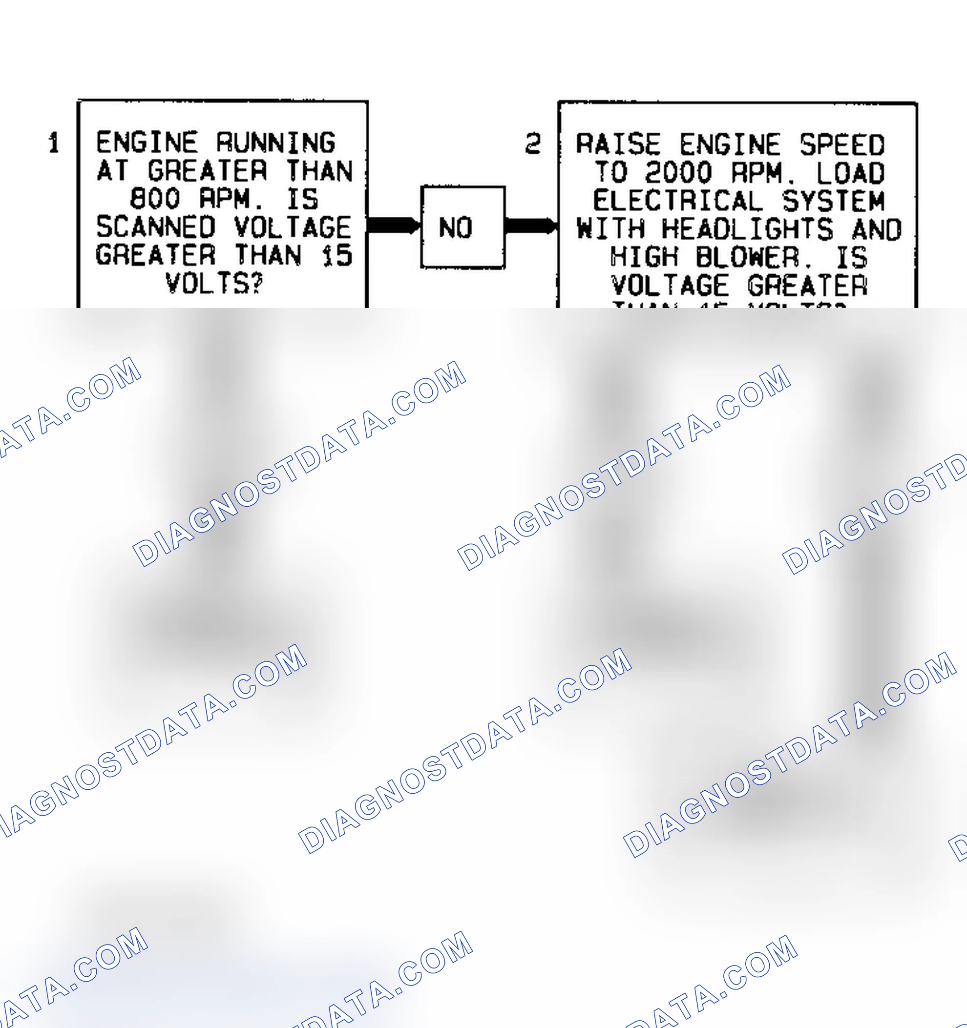 Scheme 338: Code 52/53 Flow Chart (All Models) System Voltage High