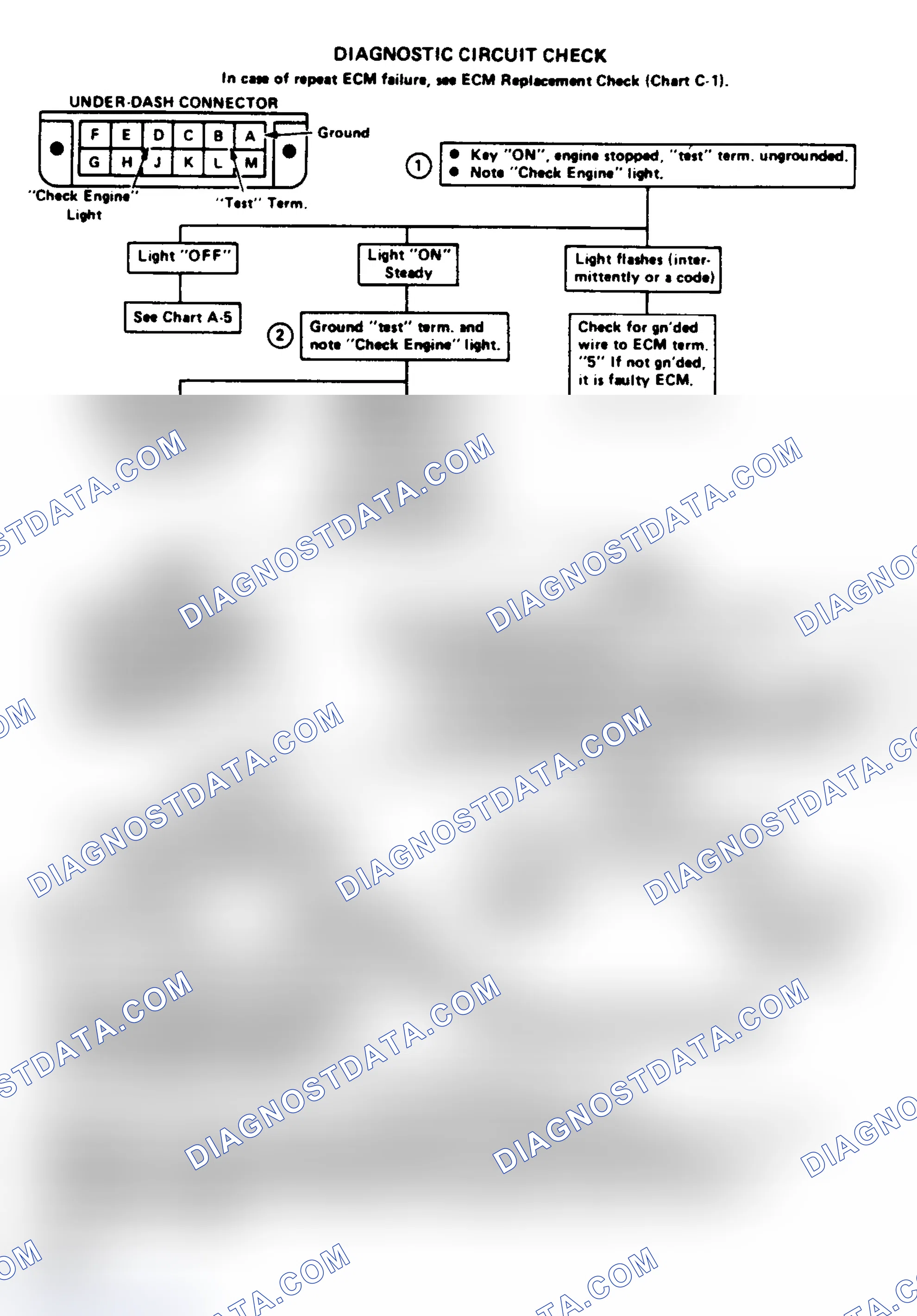 Scheme 360: "Non-Scan" Diagnostic Circuit Check Flow Chart