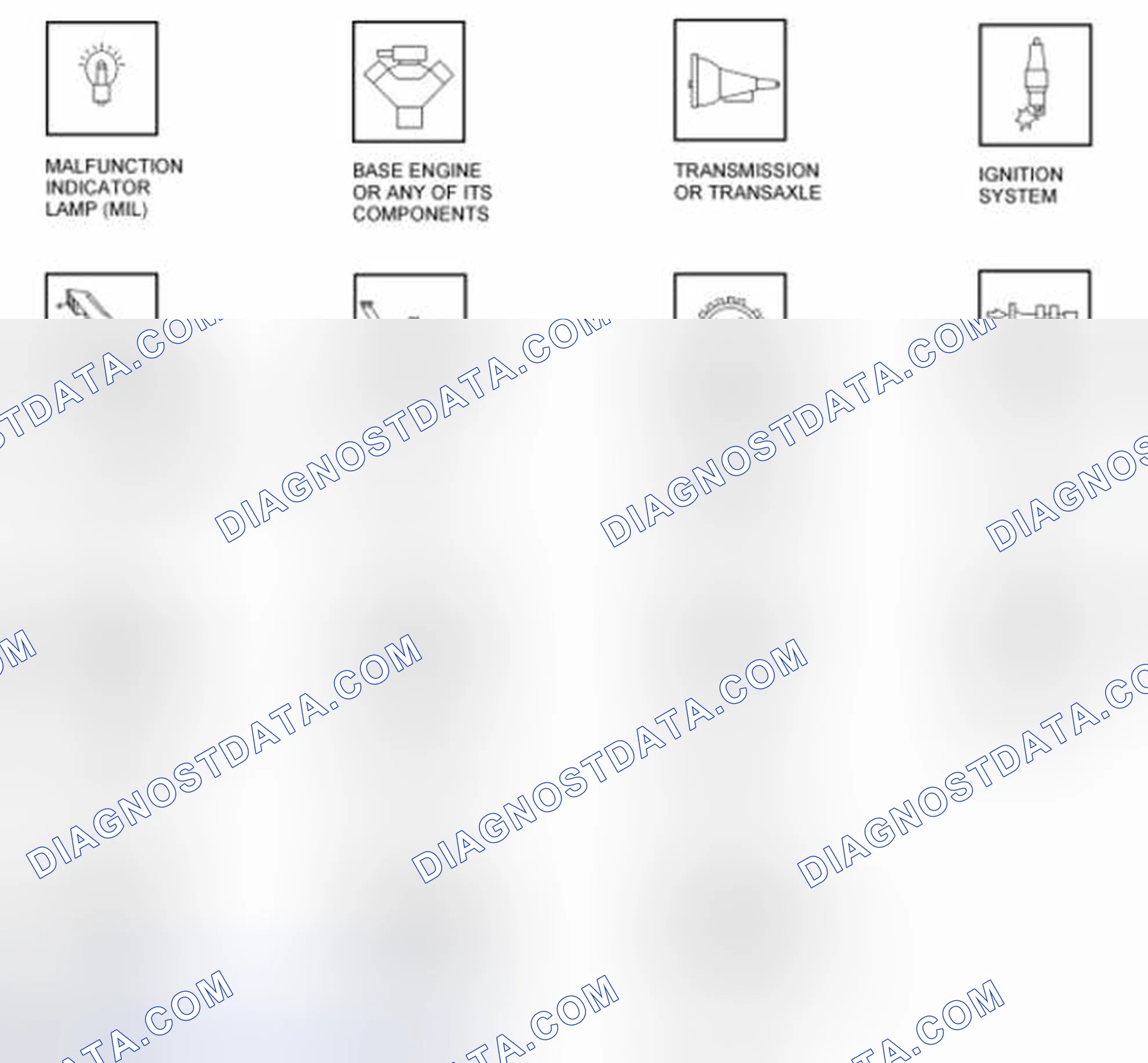 Scheme 115: OBD Overview