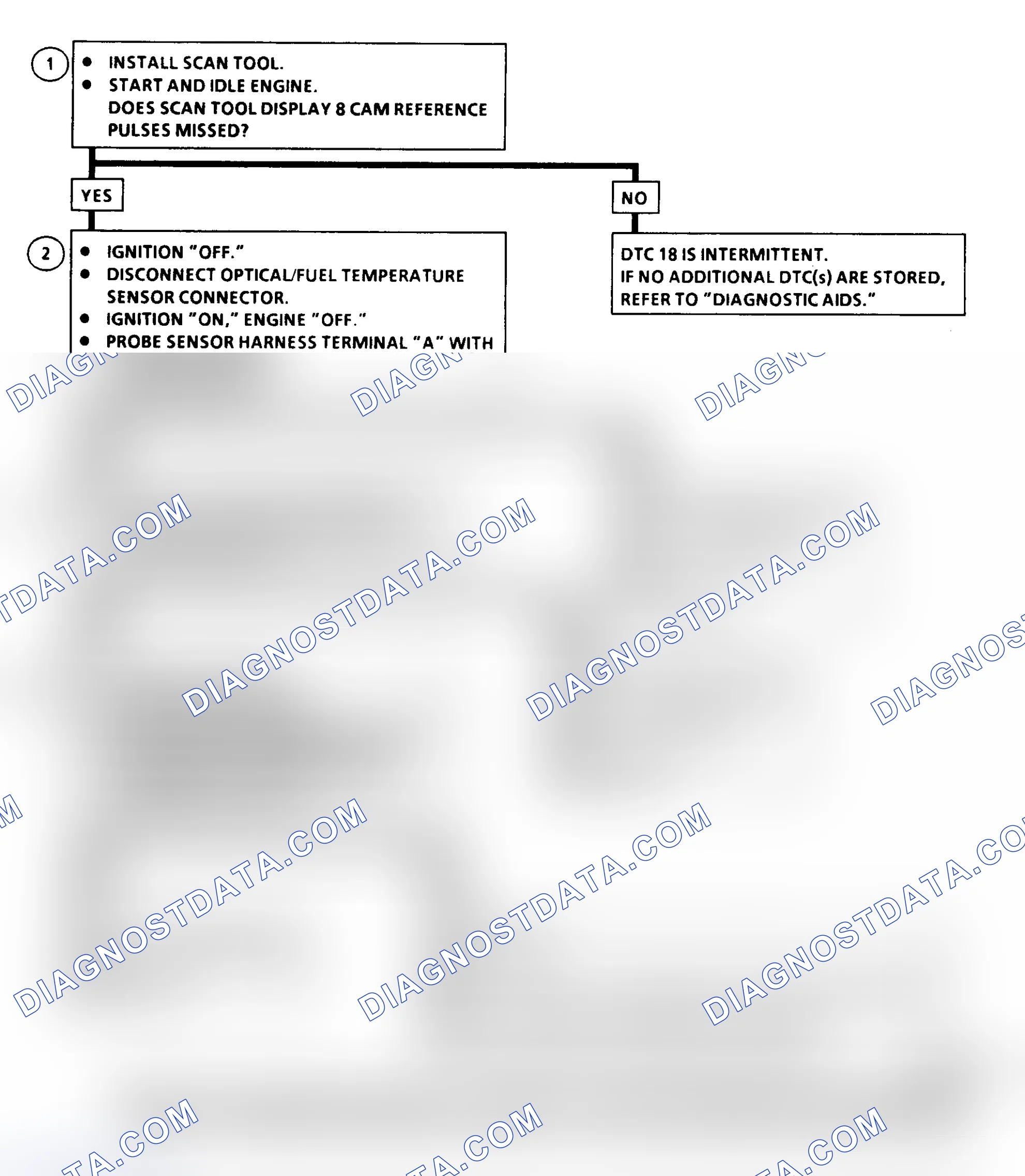 Scheme 448: DTC 18 Flow Chart (All Models) Pump Cam Reference Pulse Error
