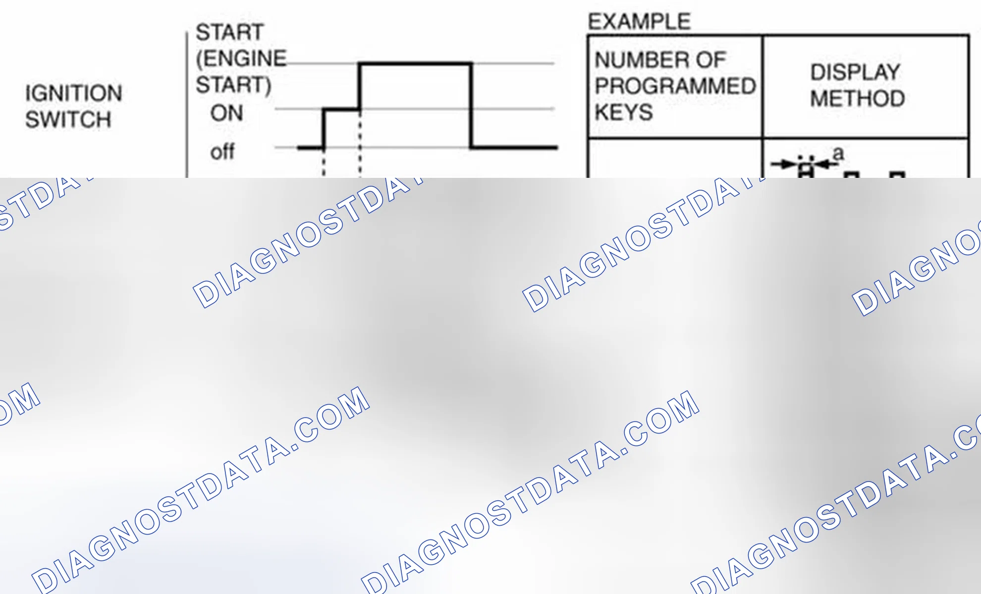 Security System and Locks System: Removal & Installation