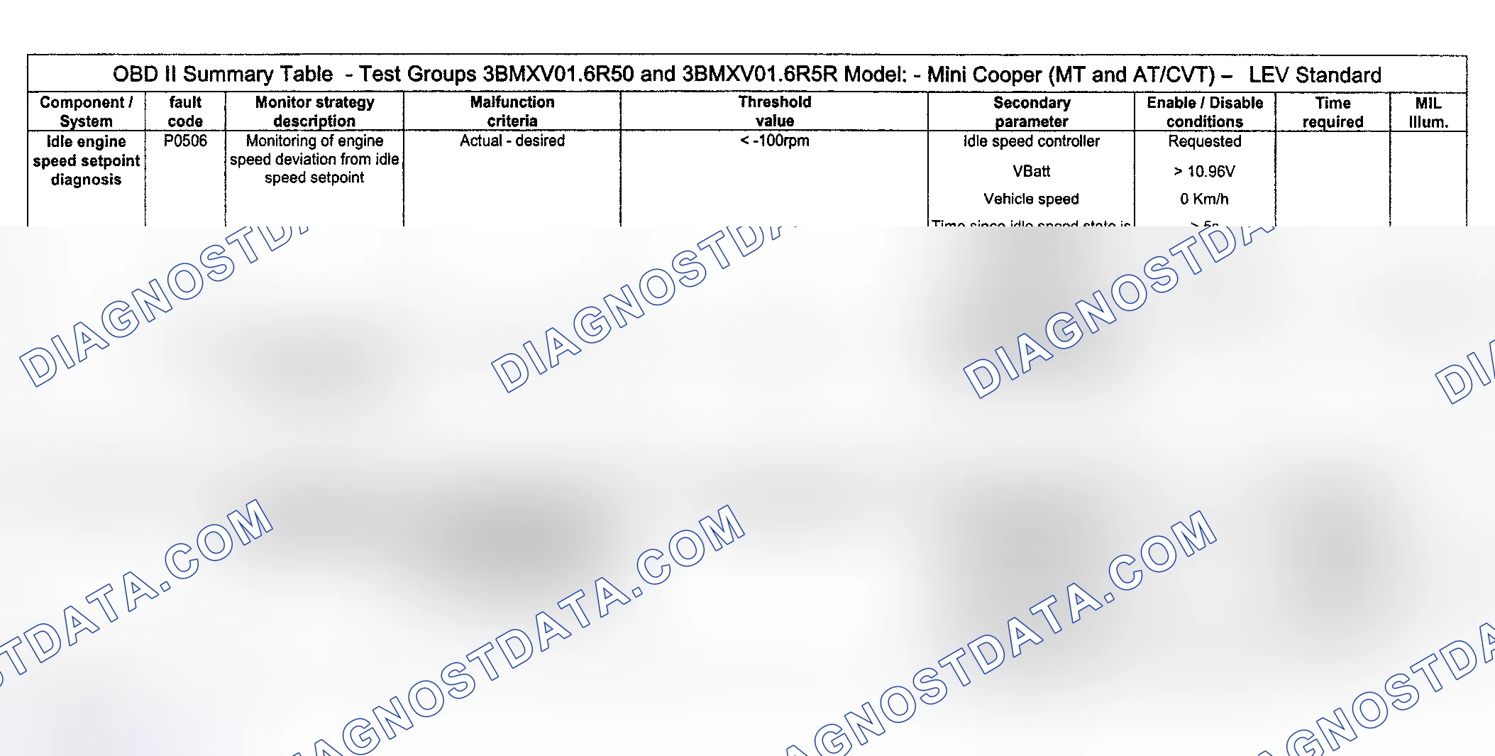 Scheme 27: DTC Diagnosis (Cooper Engine Type LEV Standard/Test Group: 3BMXV01.6R50 & 3BMXV01.6R5R) - 6 Of 16