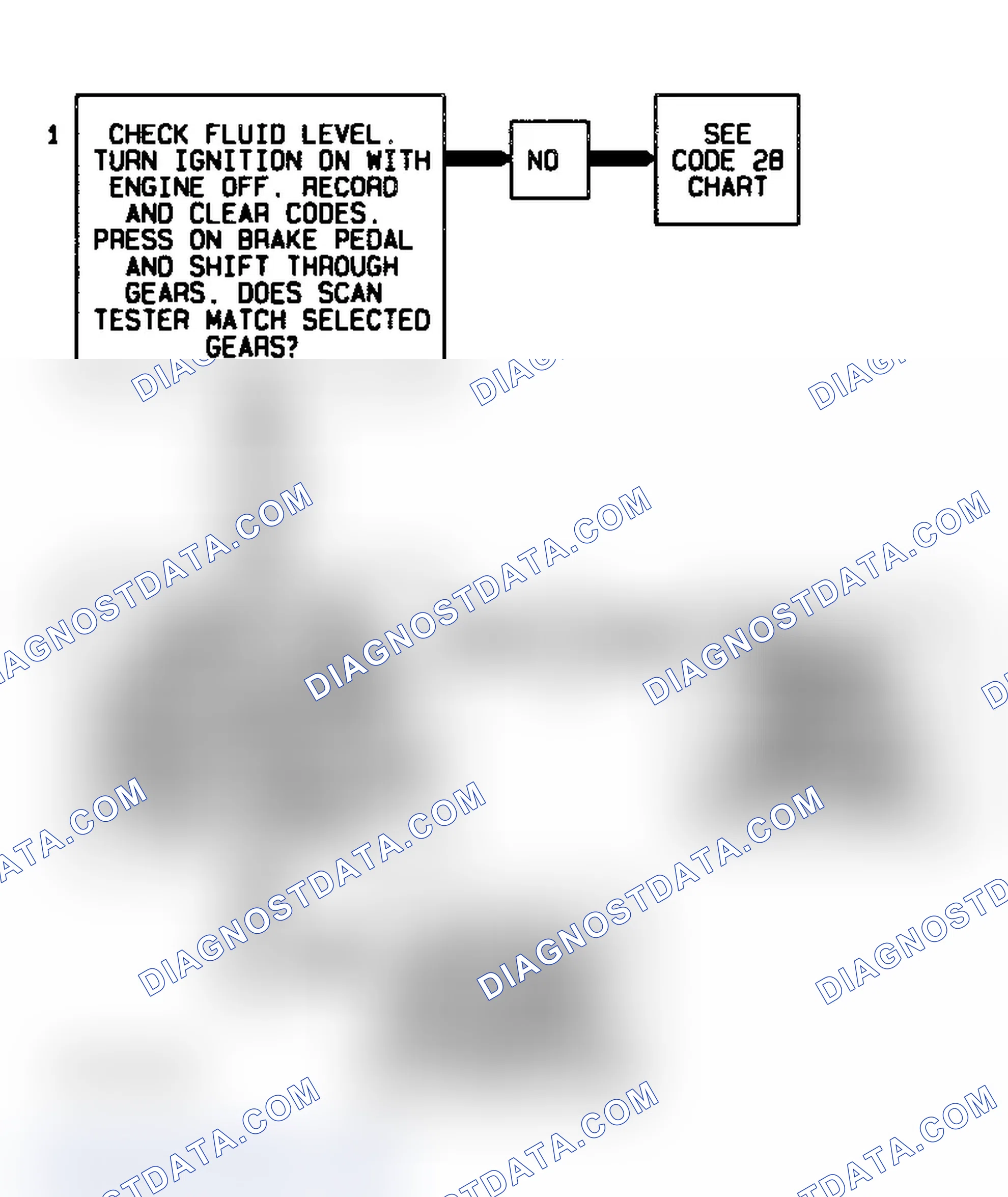 Scheme 122: Code 68 Flow Chart (4.3L) Overdrive Ratio Error - 4L80-E Transmission