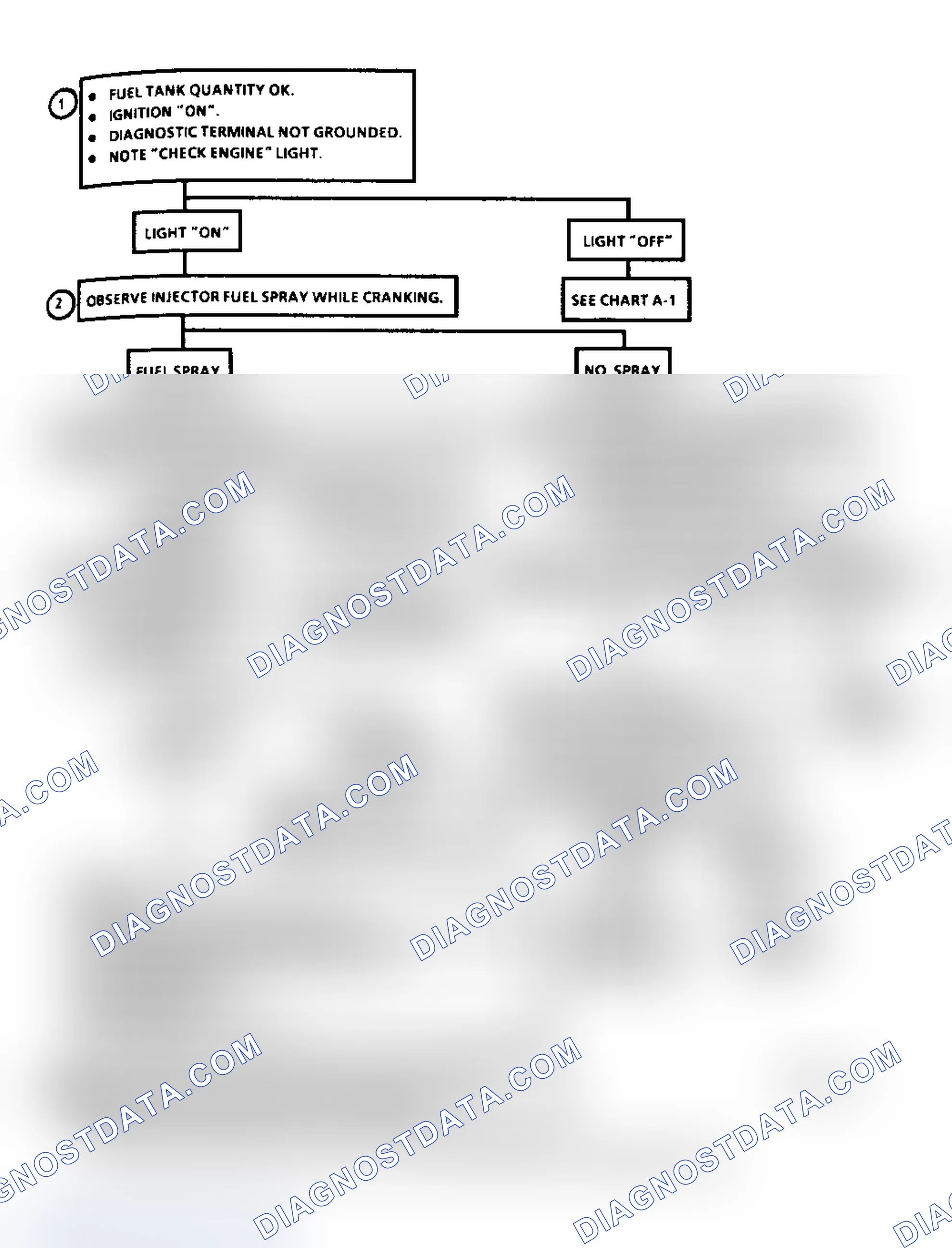 Scheme 172: Chart A3 Flowchart, Engine Cranks, But Won't Run (1 of 2)