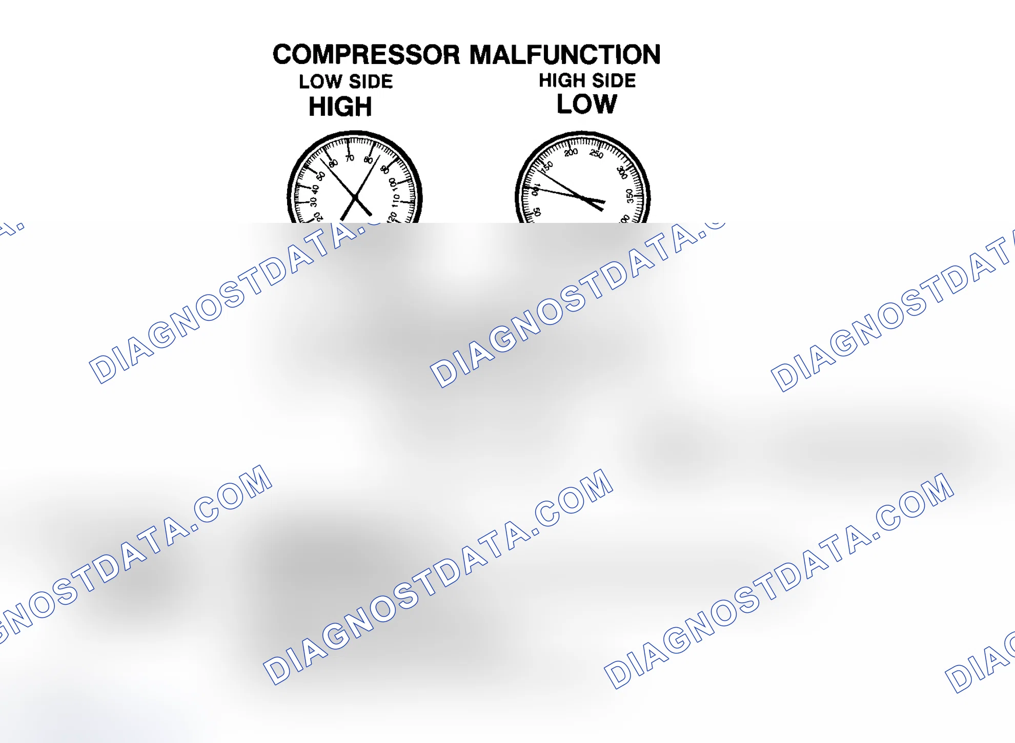 Scheme 14: Compressor Malfunction