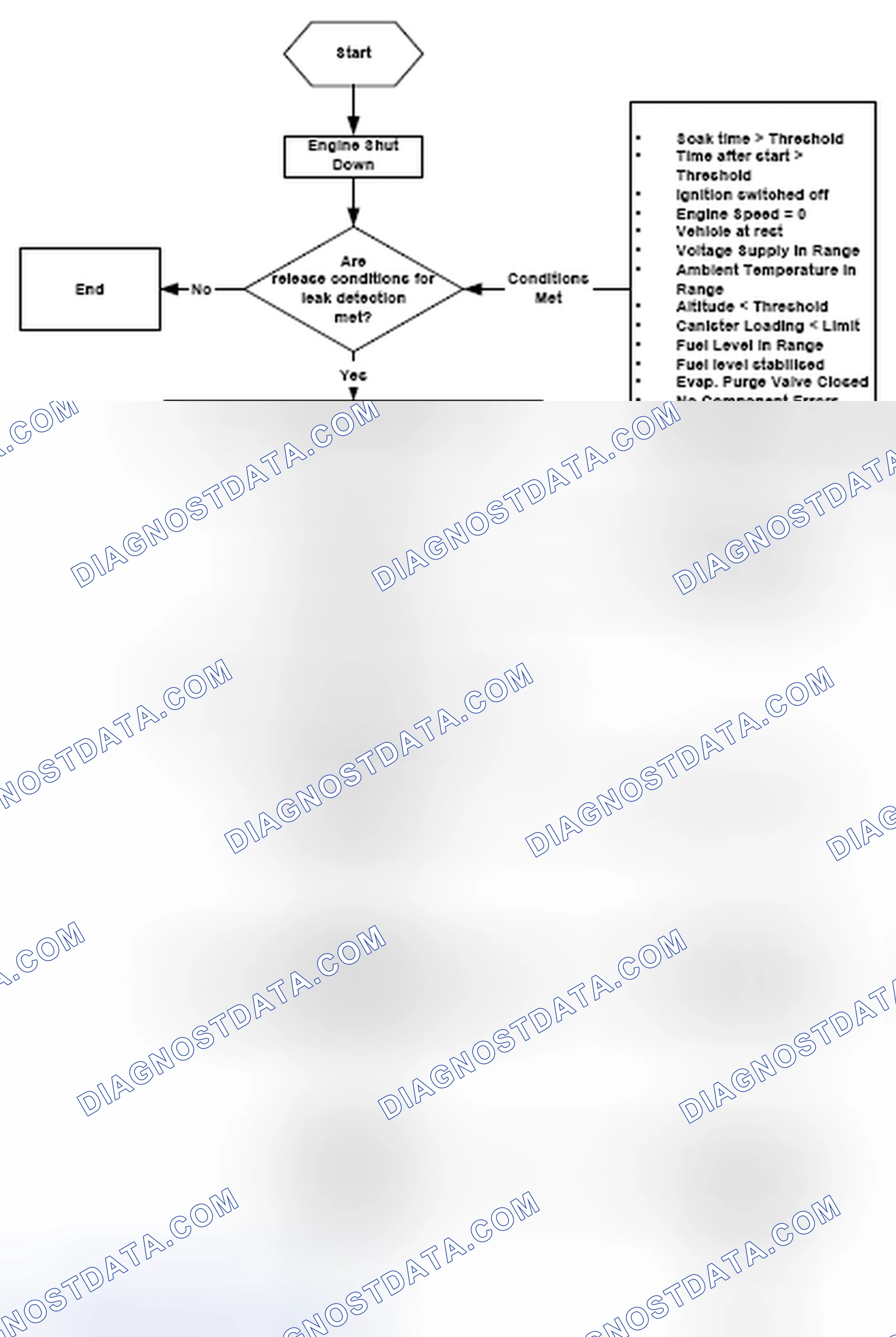 Scheme 32: 4.3.4 Monitoring Structure