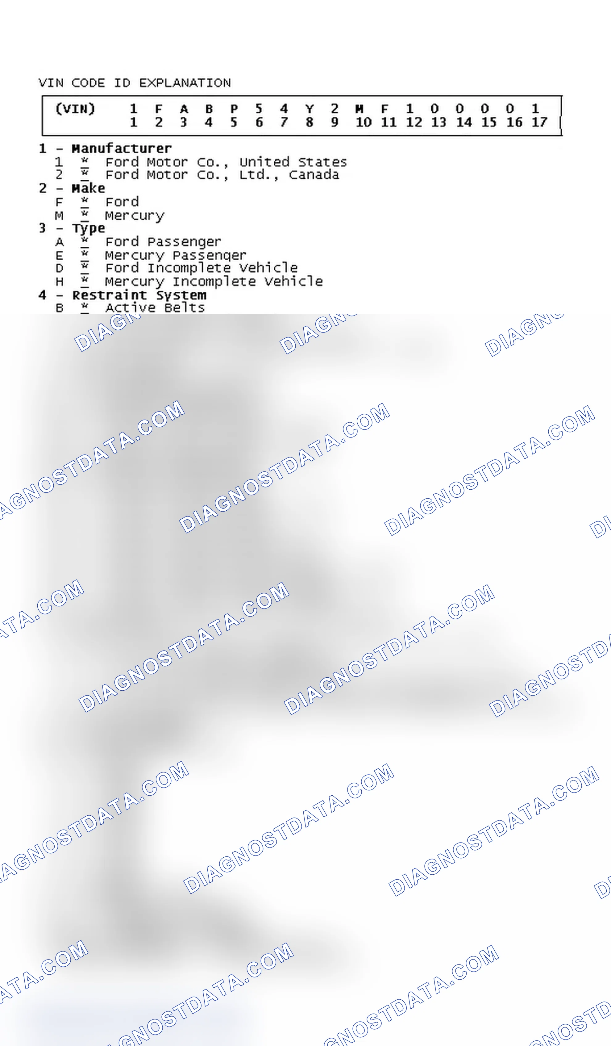 Scheme 1: VIN Code ID Explanation