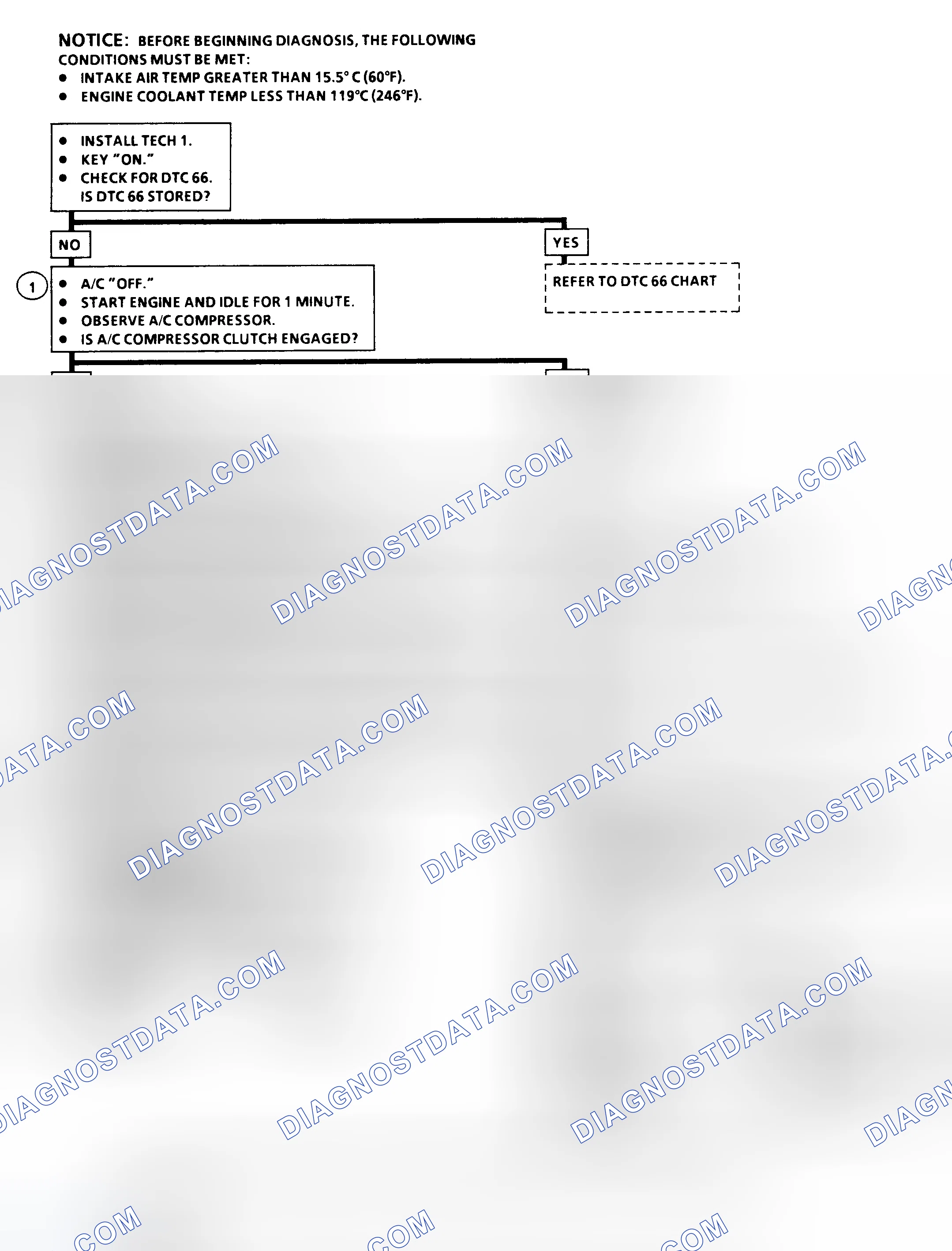 Scheme 135