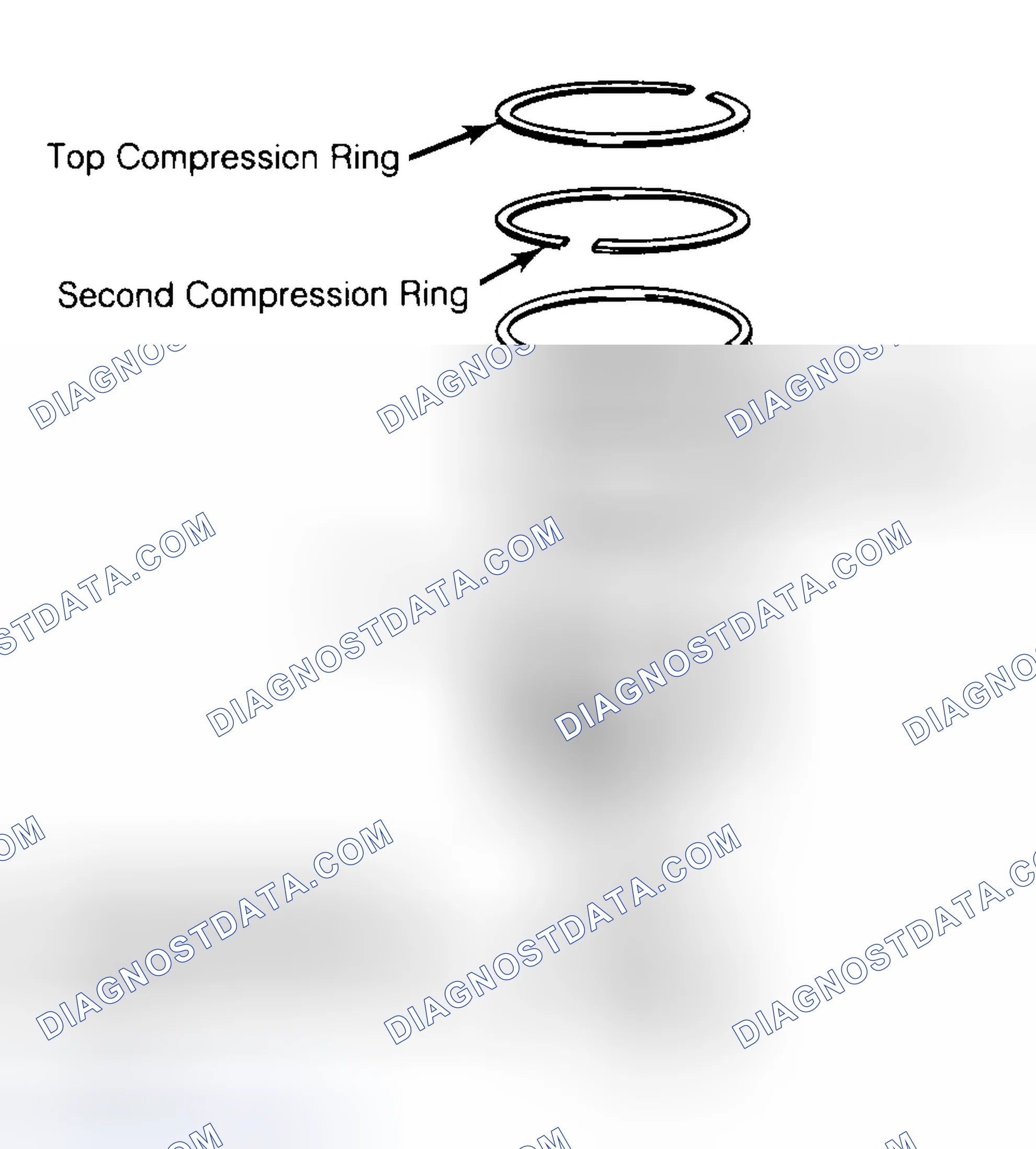 Scheme 8: Positioning Typical Piston Ring End Gap