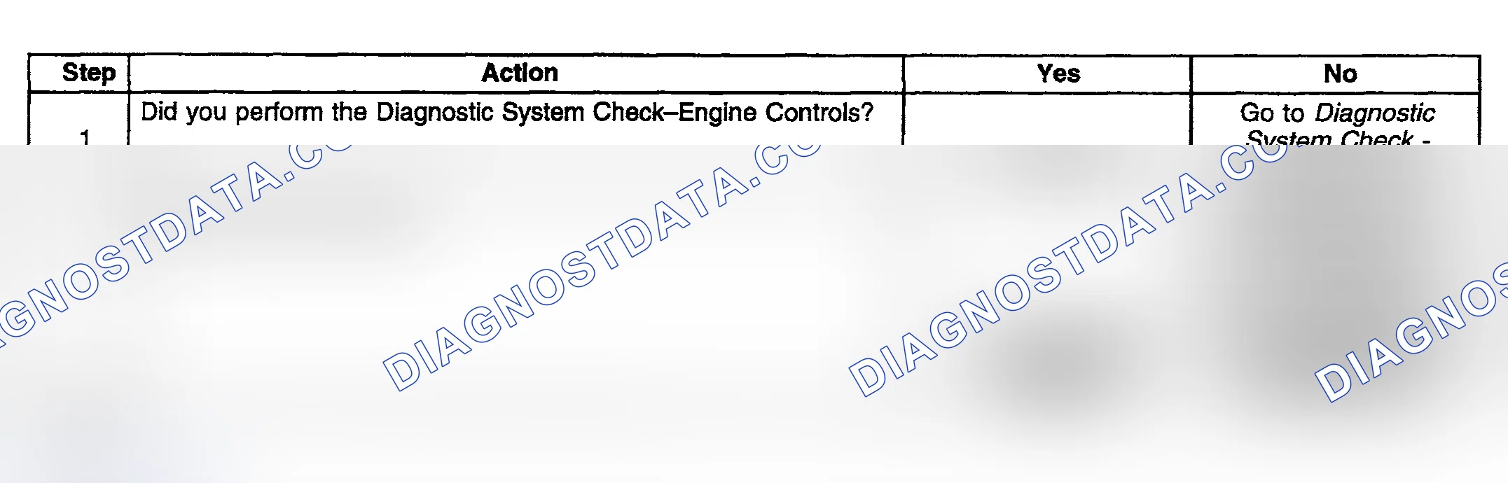 Scheme 873: Diagnostic Procedure
