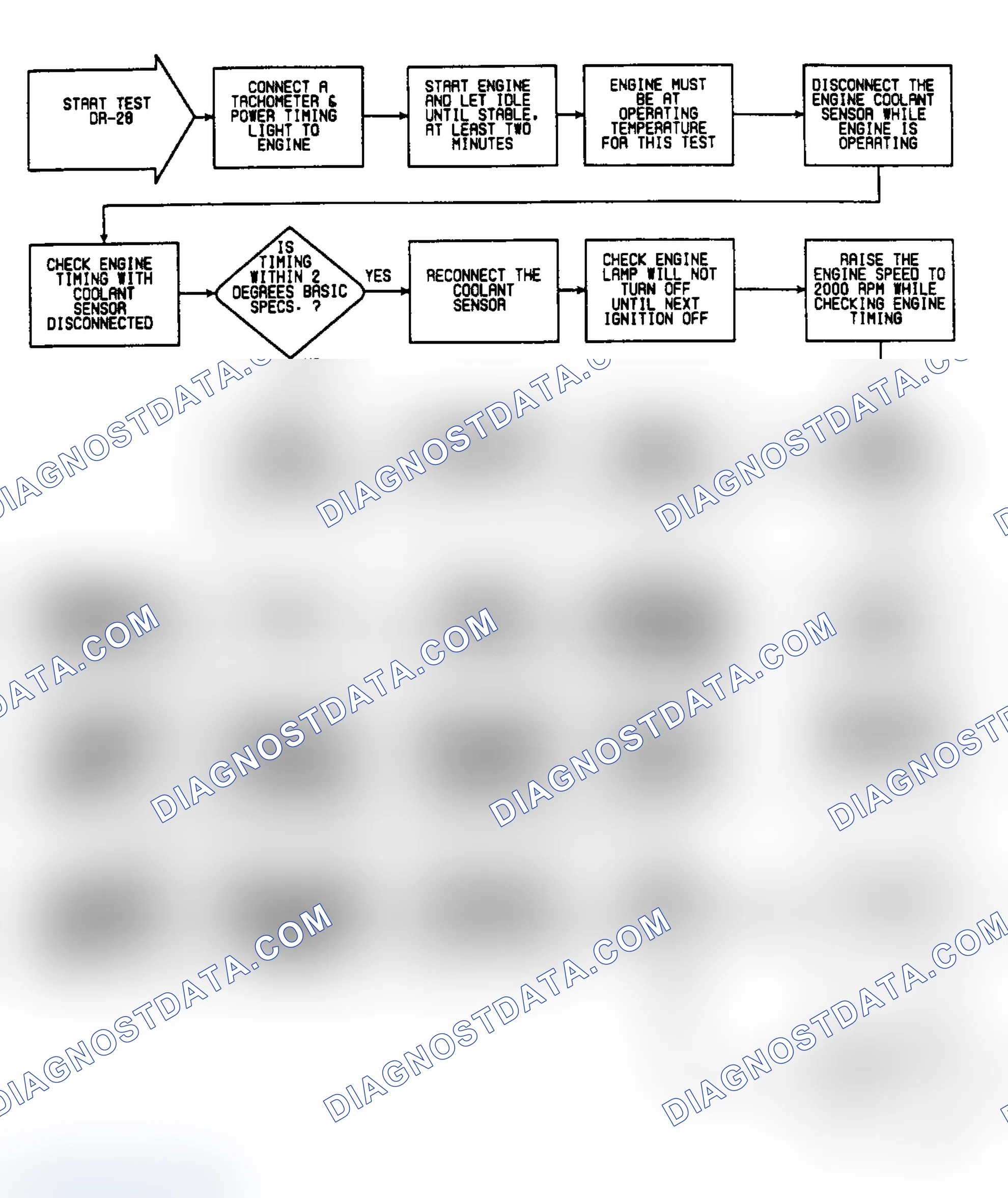 Scheme 325: DR28: Flow Chart (1 of 3)
