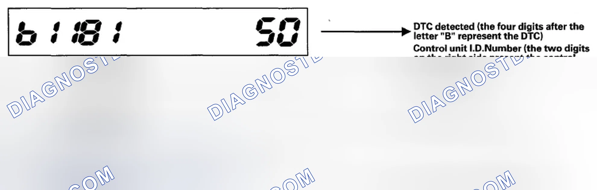Scheme 7: How to display DTCs on the gauge control module