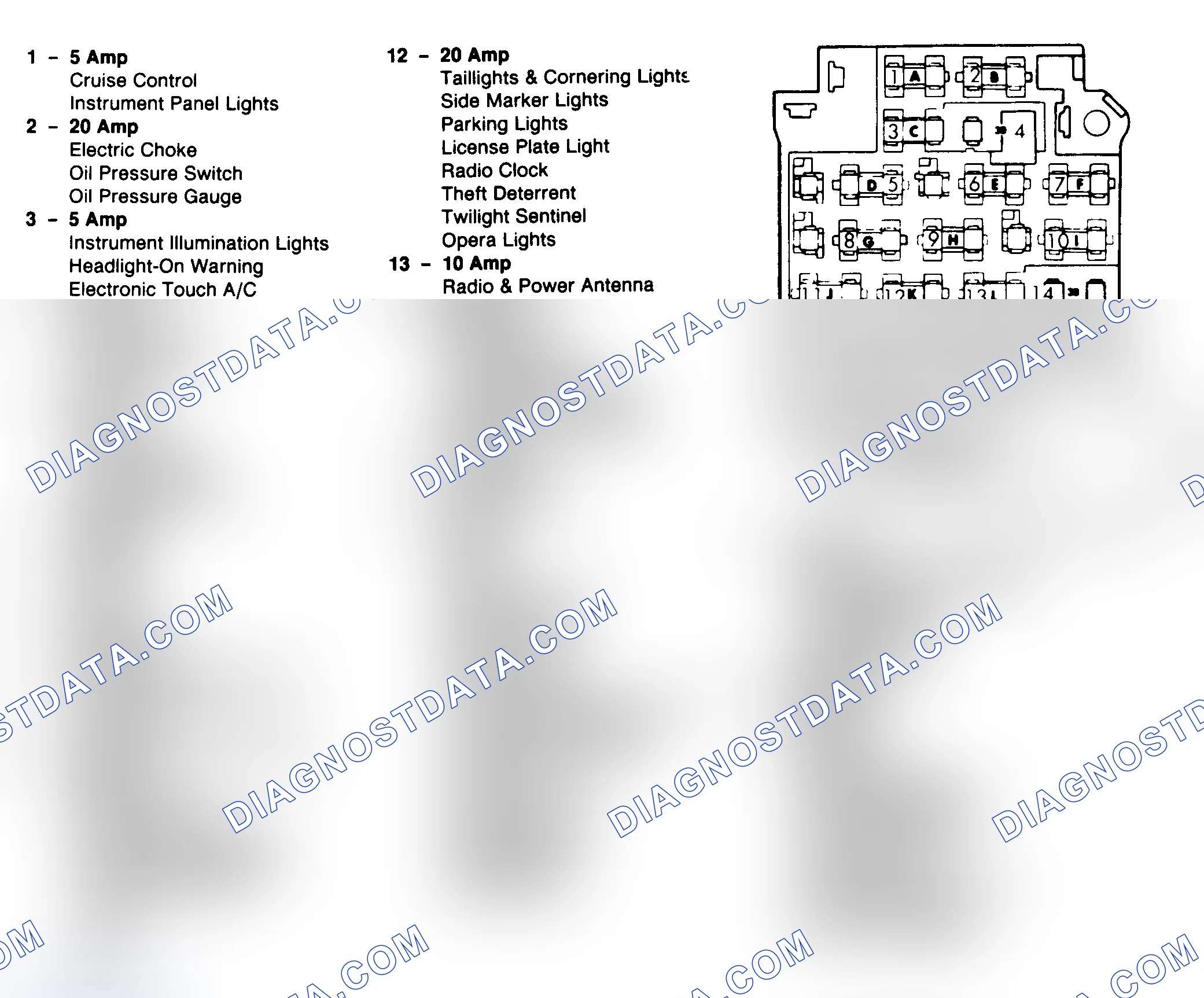 Scheme 3: FUSES & CIRCUIT BREAKERS