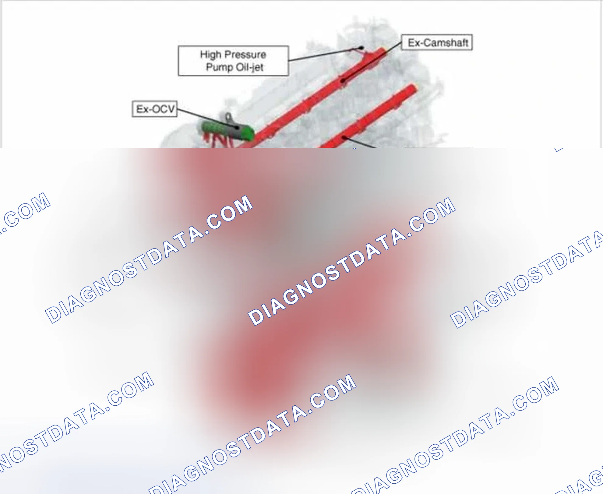 Scheme 3: Engine Oil Flow Diagram