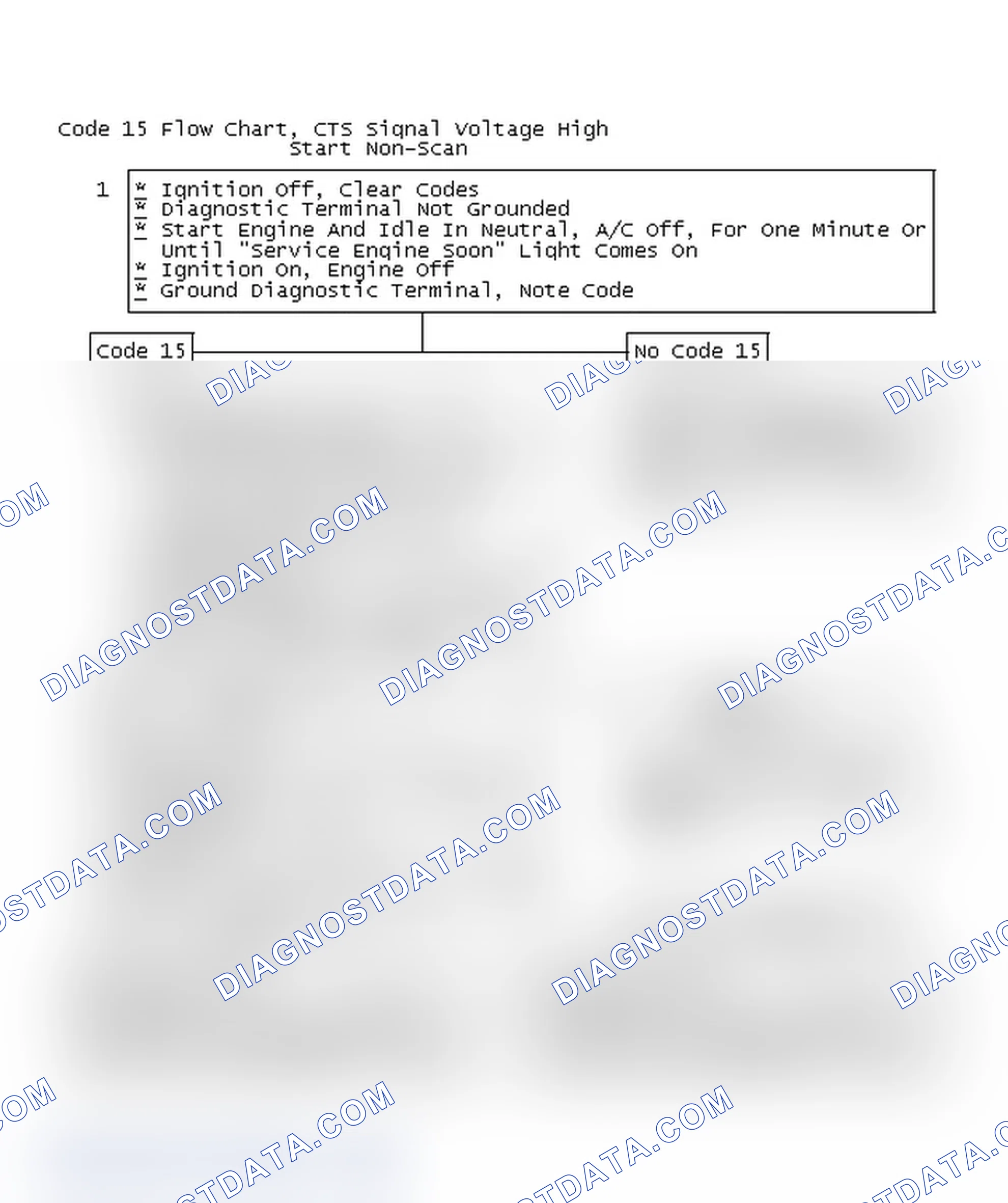 Scheme 349: Code 15 Flow Chart, CTS Signal Voltage High