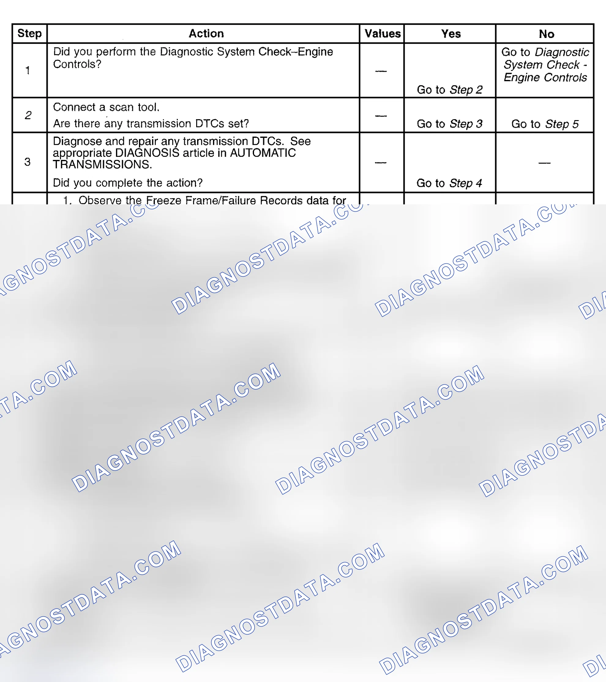 Scheme 595: Diagnostic Procedure