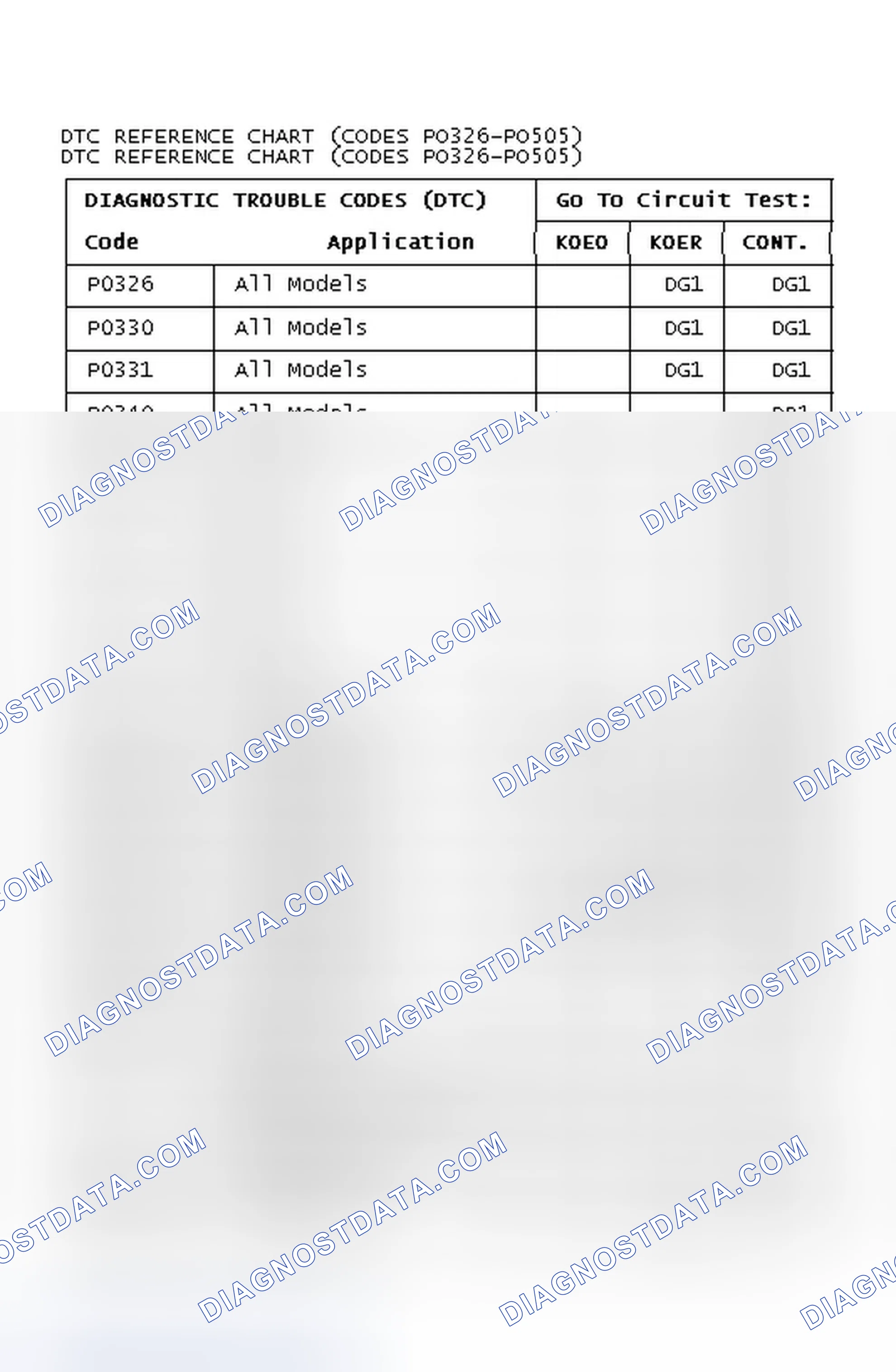 Scheme 66: DTC REFERENCE CHART (CODES PO326-PO505)