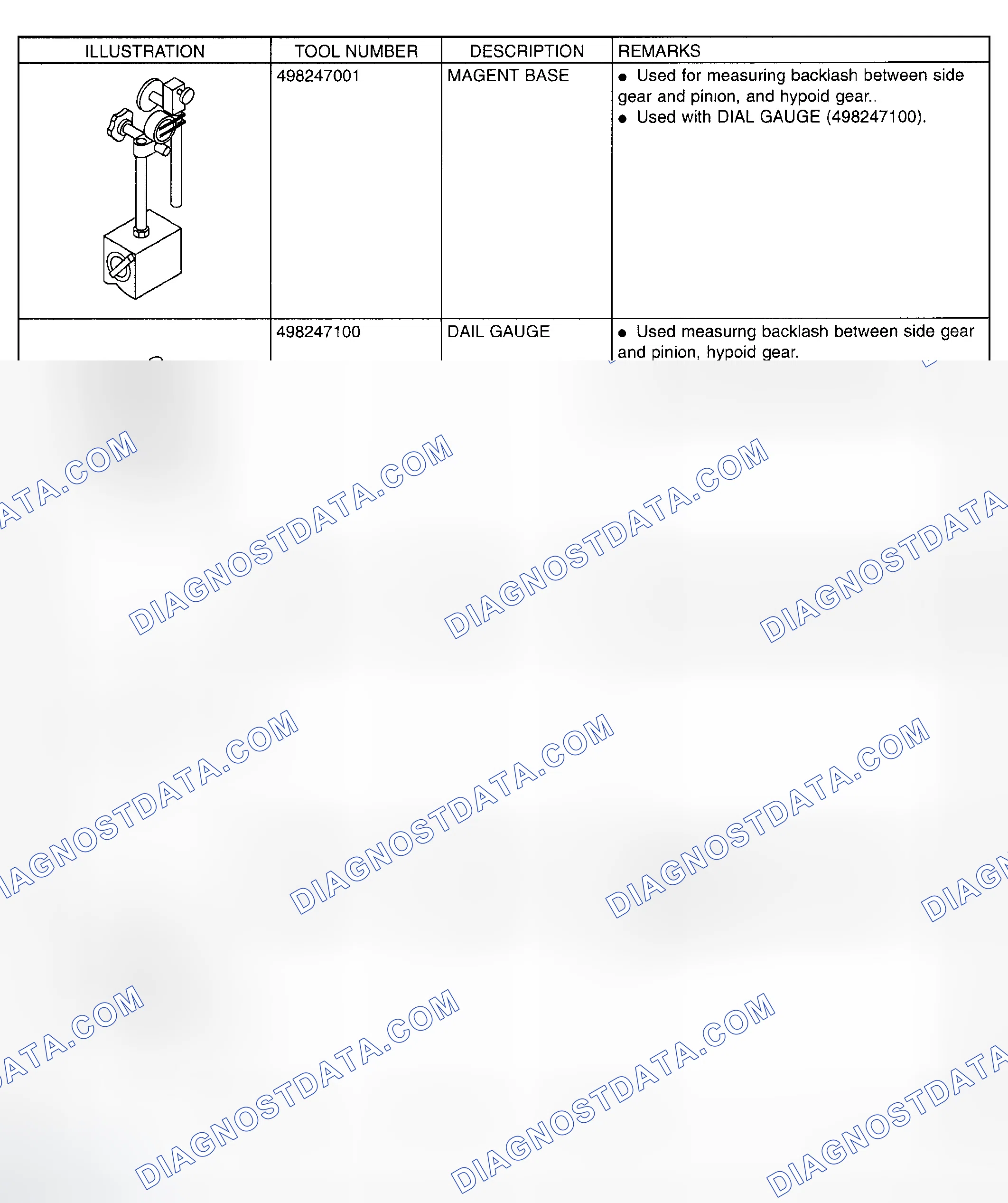 Scheme 124: Identifying Special Tools (3 Of 9)