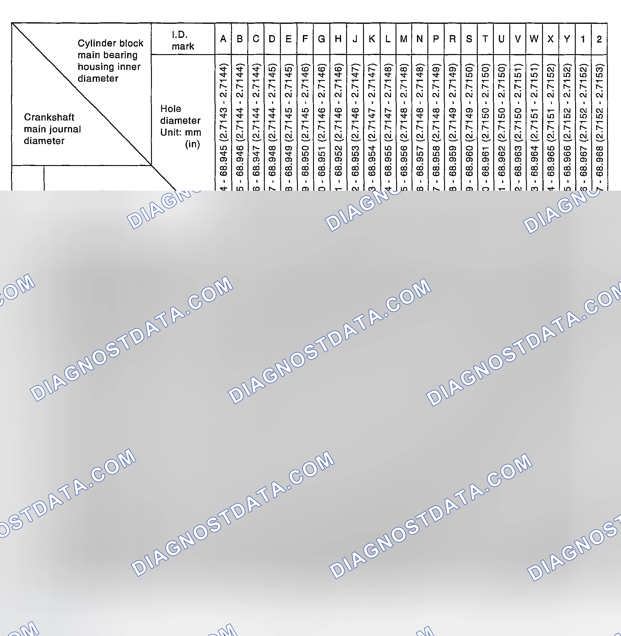 Scheme 256: Main Bearings Selection Table (No. 1 And No. 5 Journal)