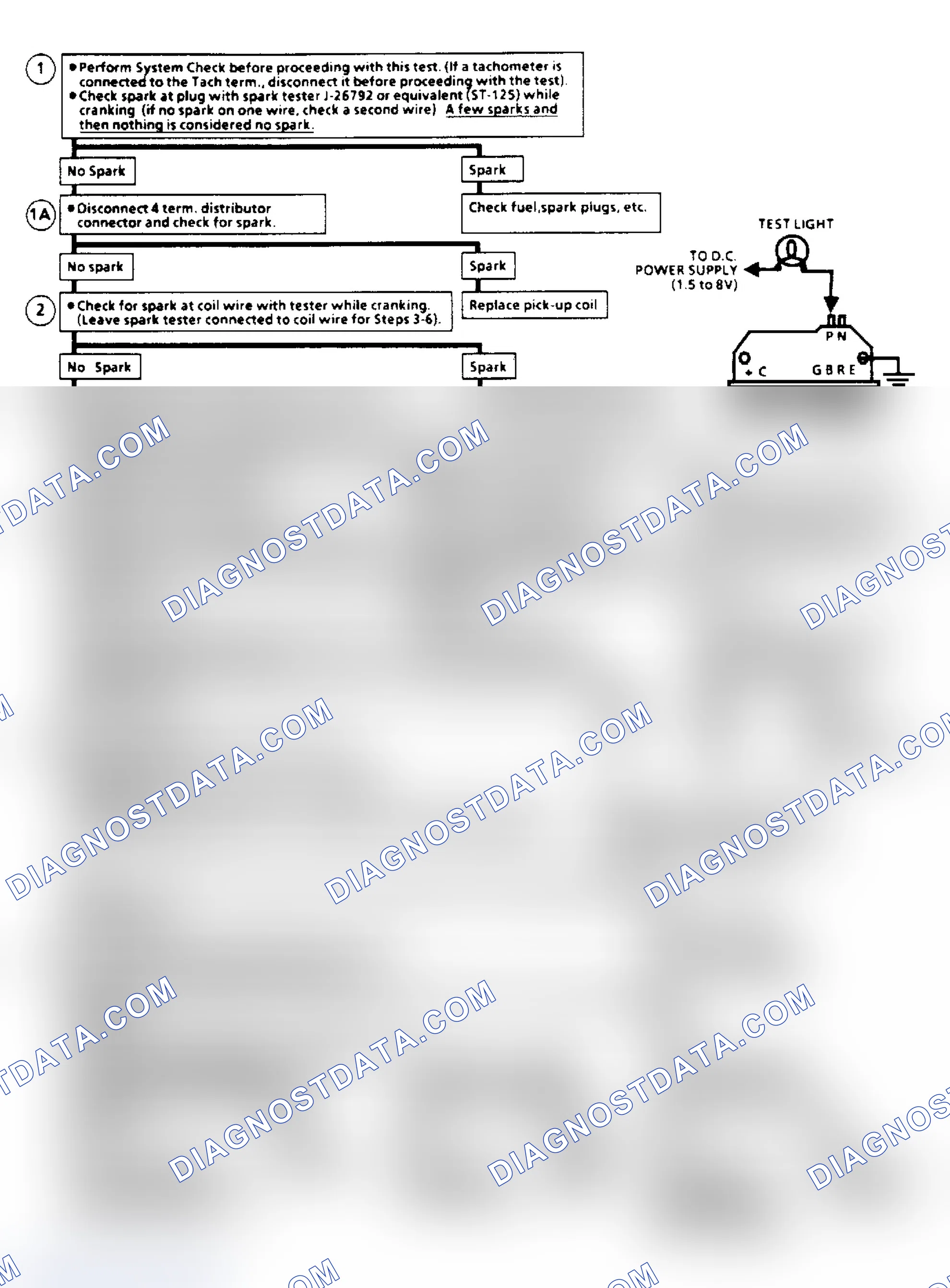 Scheme 159: Ignition System Check Flow Chart (Remote Coil/Sealed Connector Distributor) (Except 2.5L "S" Series)