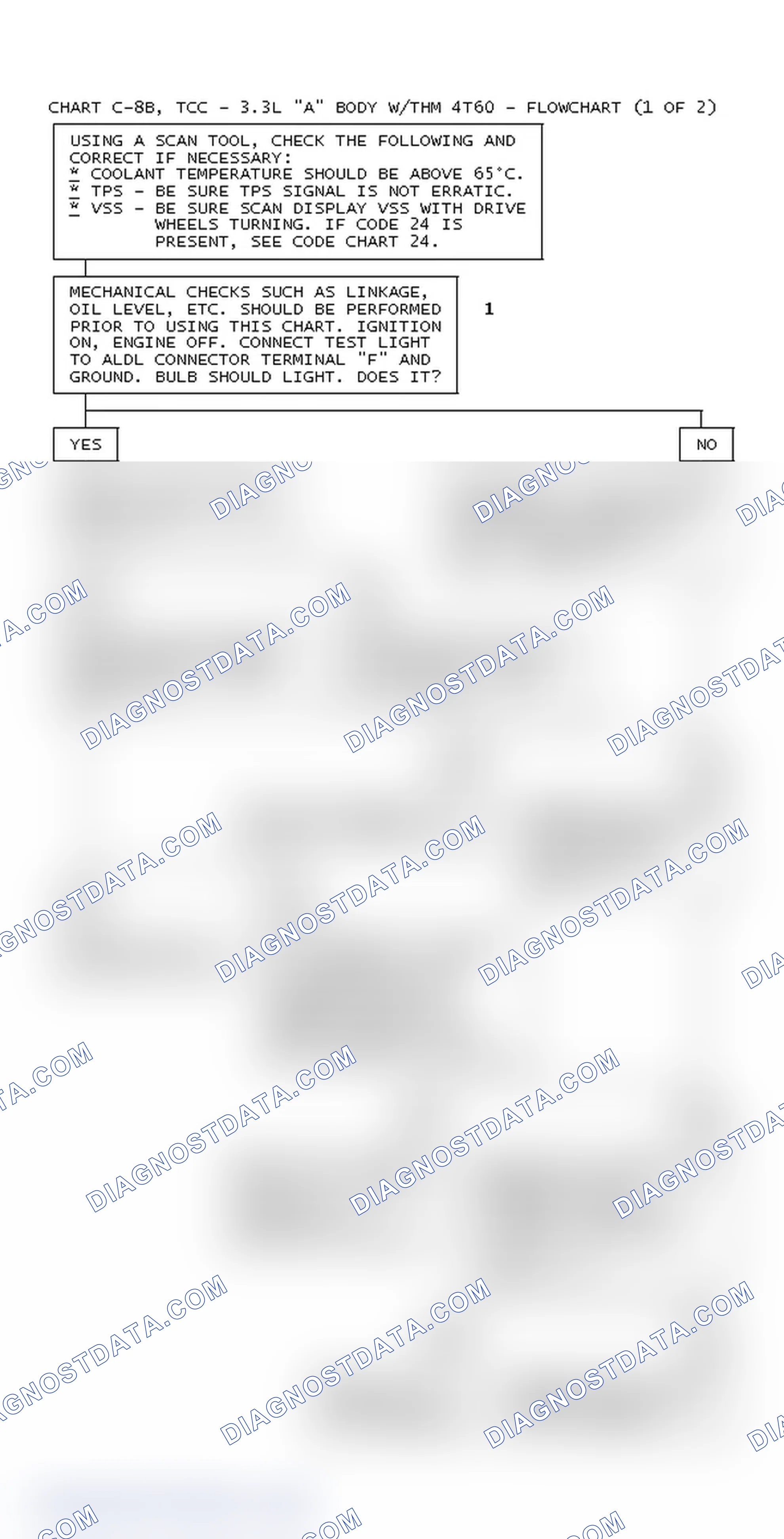 Scheme 235: Chart C-8B, TCC - 3.3L "A" Body W/THM 4T60 - Flowchart (1 Of 2)