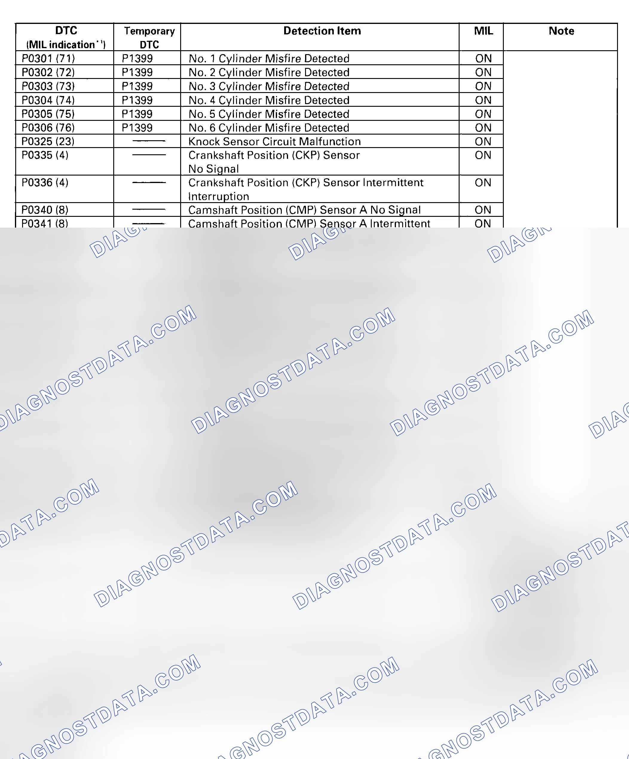 Scheme 5