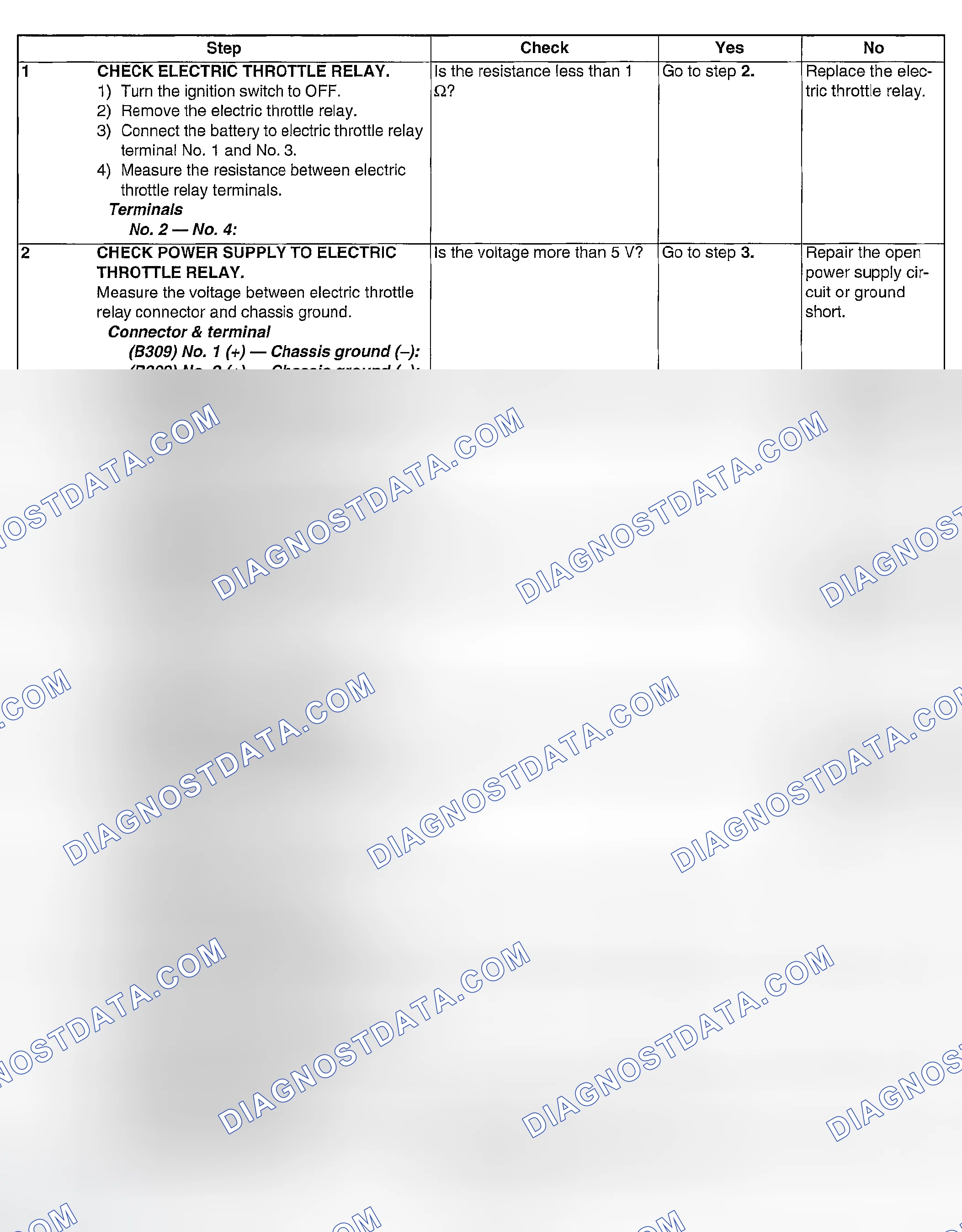 Scheme 1112: DIAGNOSTIC PROCEDURE