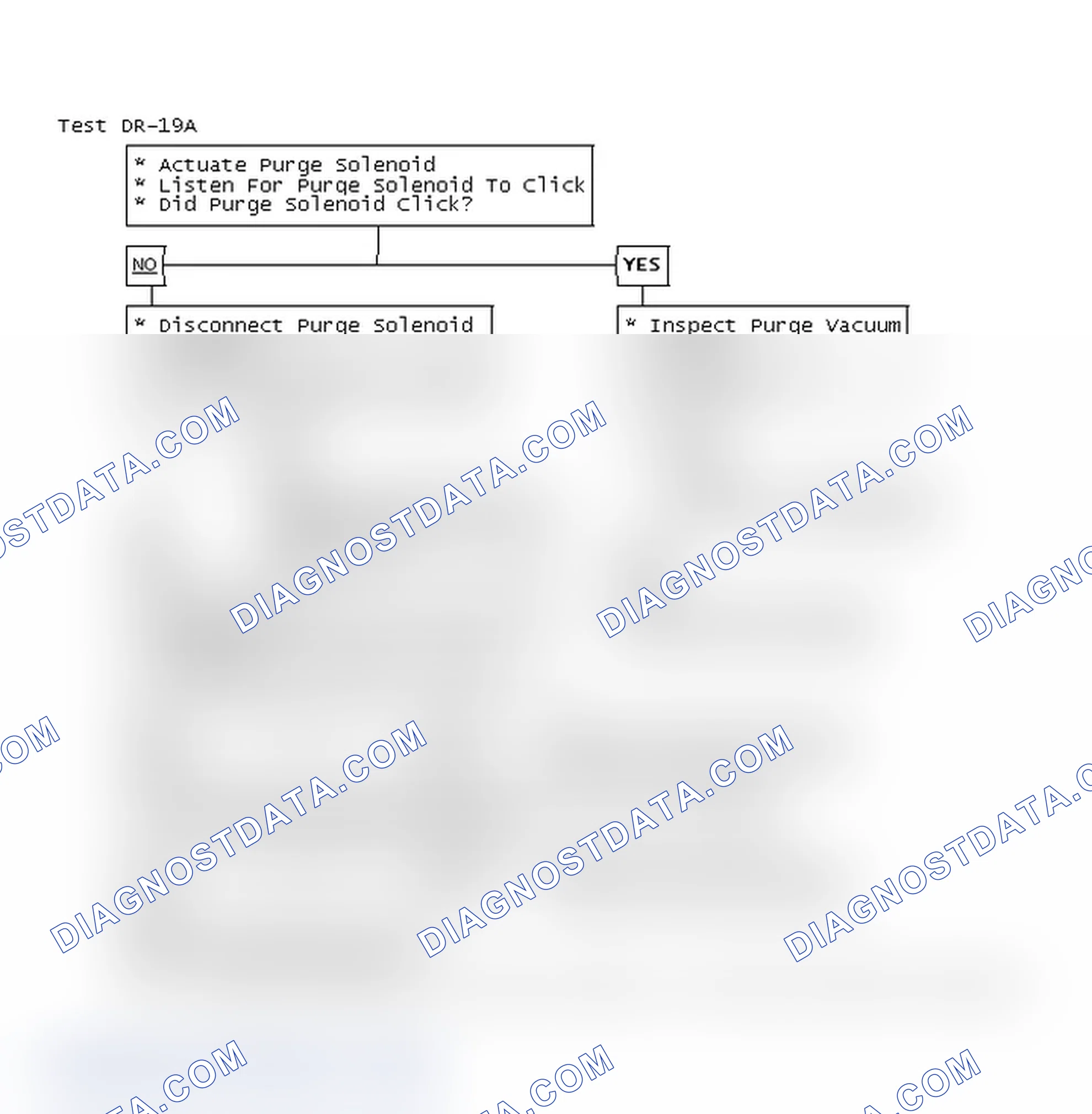 Scheme 223: Test DR-19A
