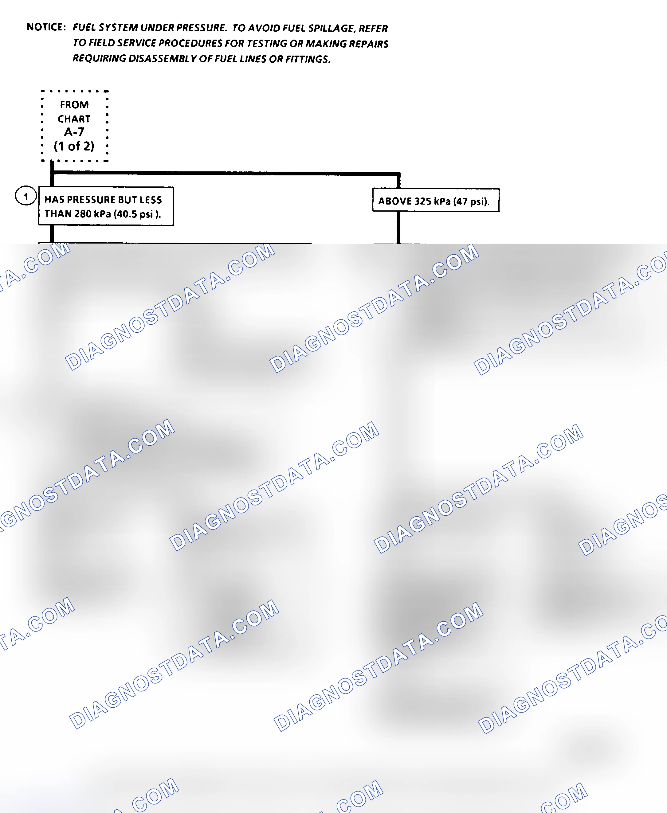 Scheme 253: Flow Chart (2 of 2) - Fuel System Diagnosis