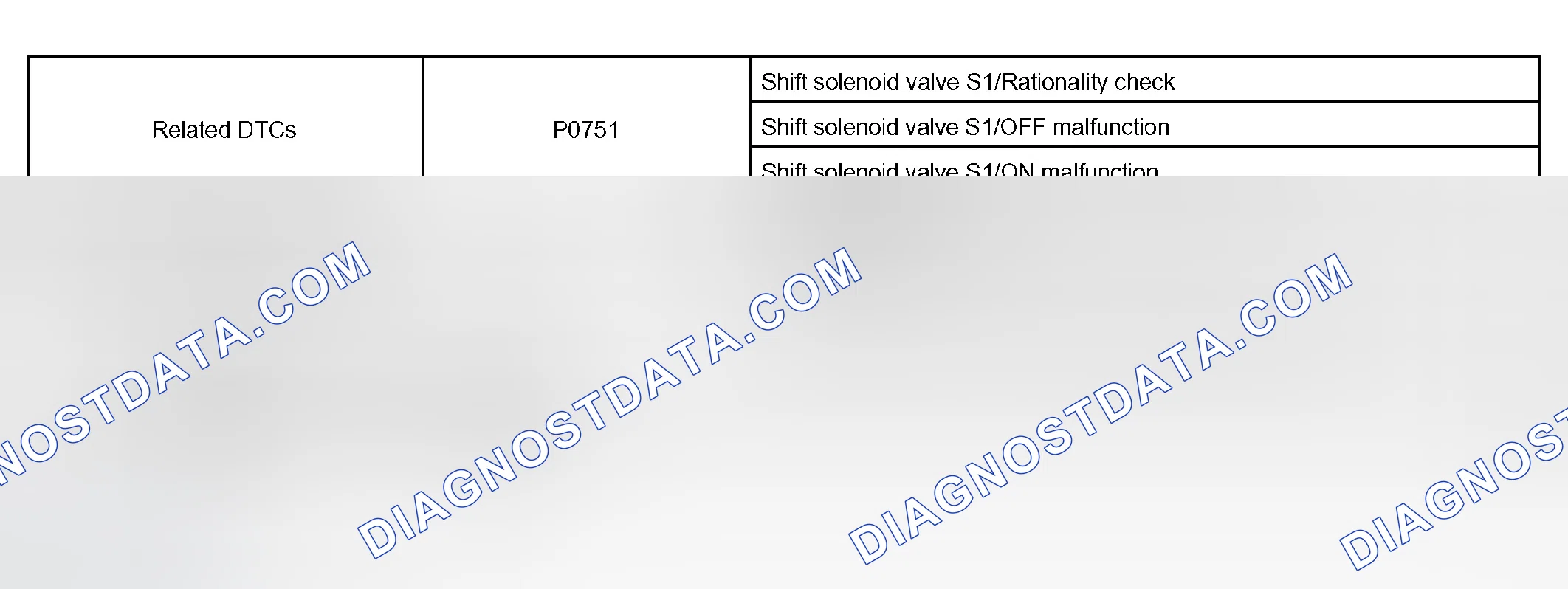 Scheme 87: P0751