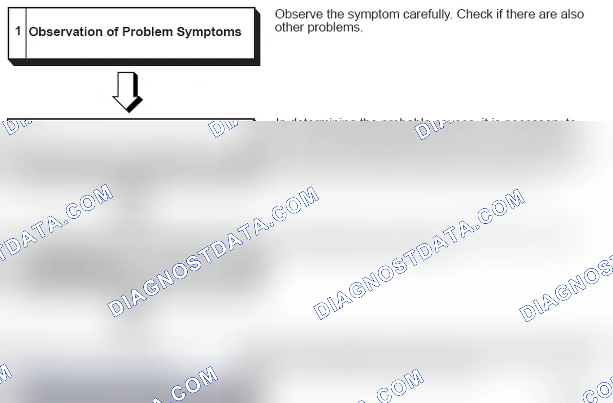 Scheme 16: TROUBLESHOOTING STEPS