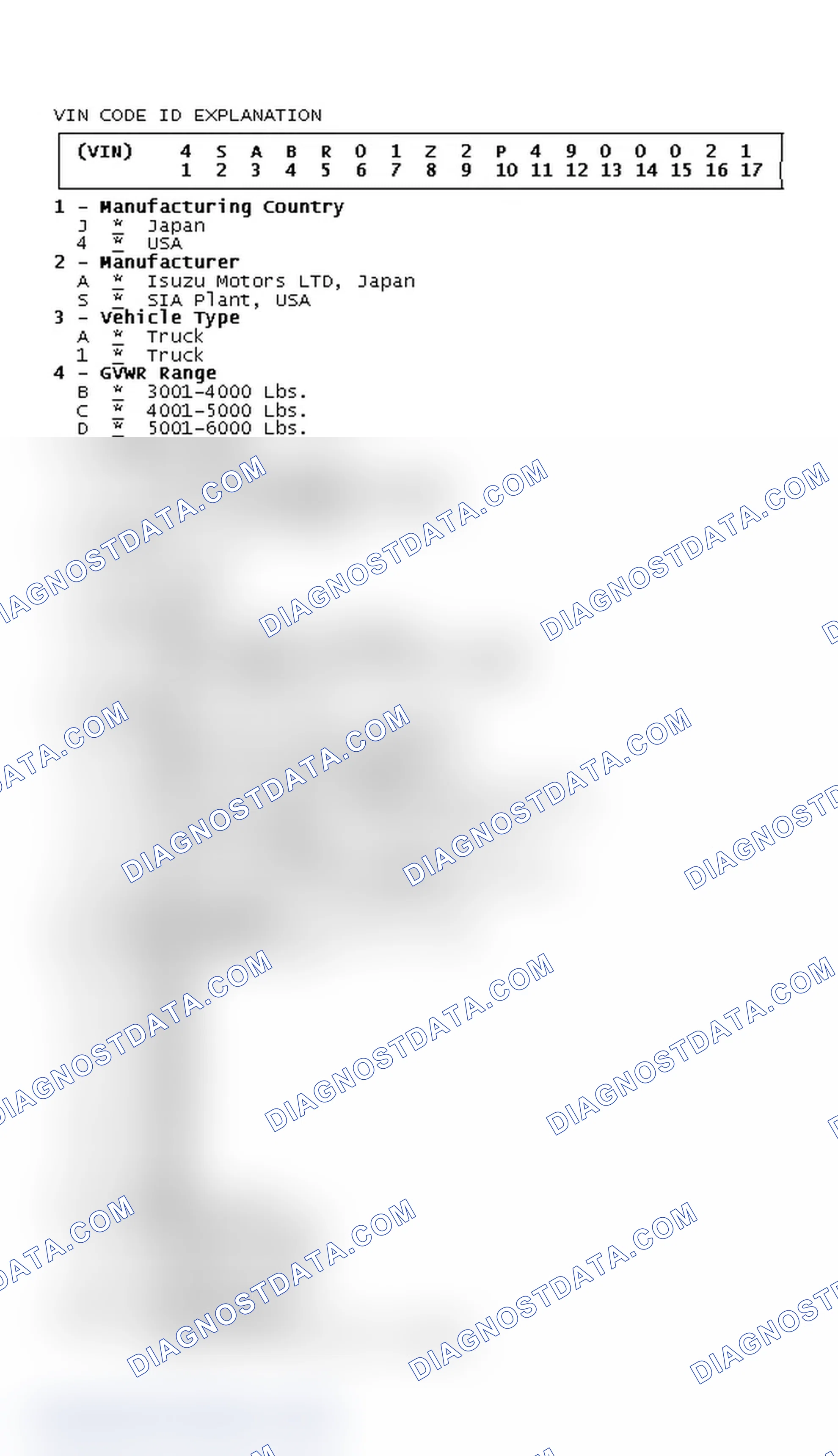 Scheme 3: VIN Code ID Explanation