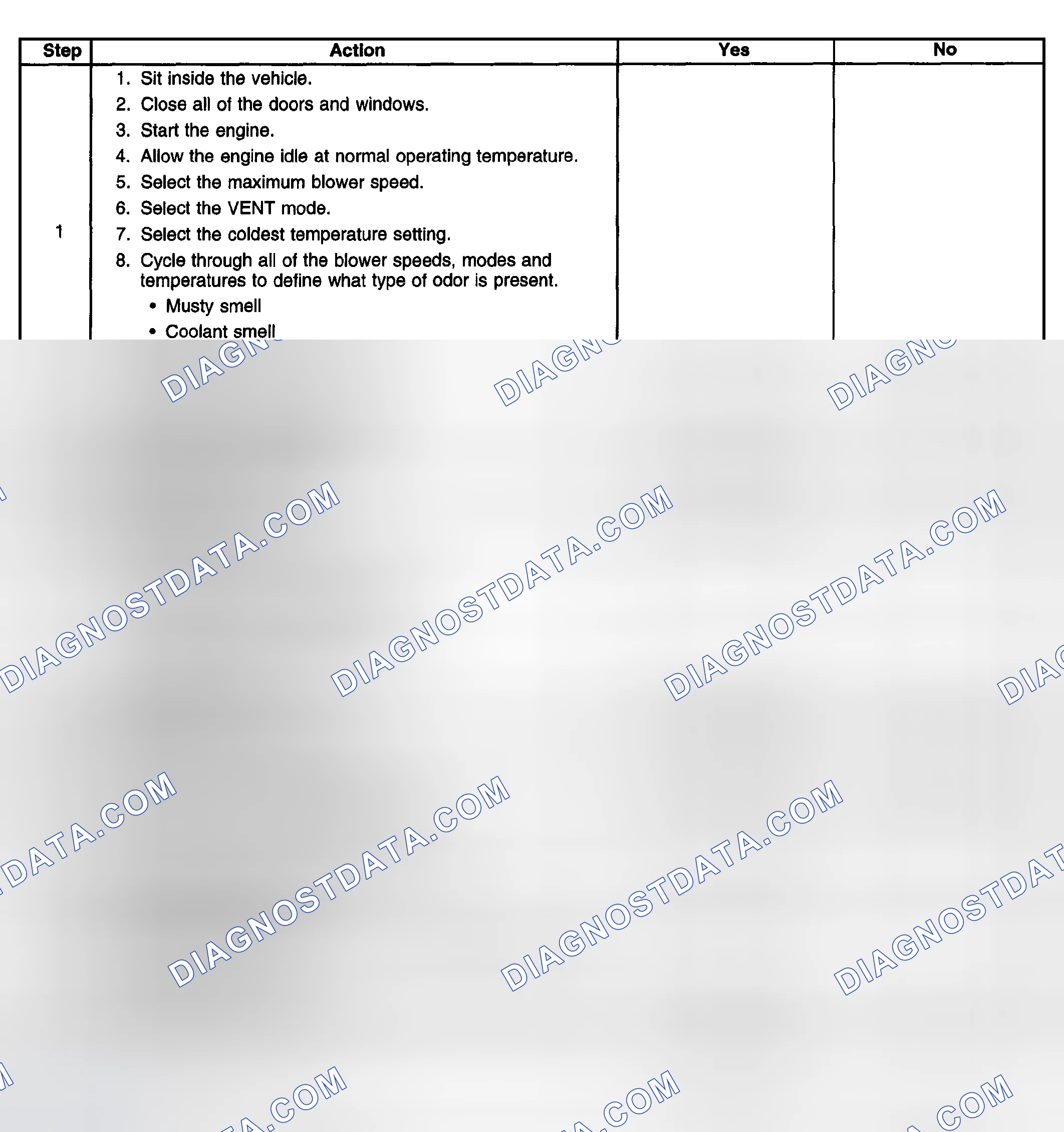 Scheme 32: Odor Diagnosis