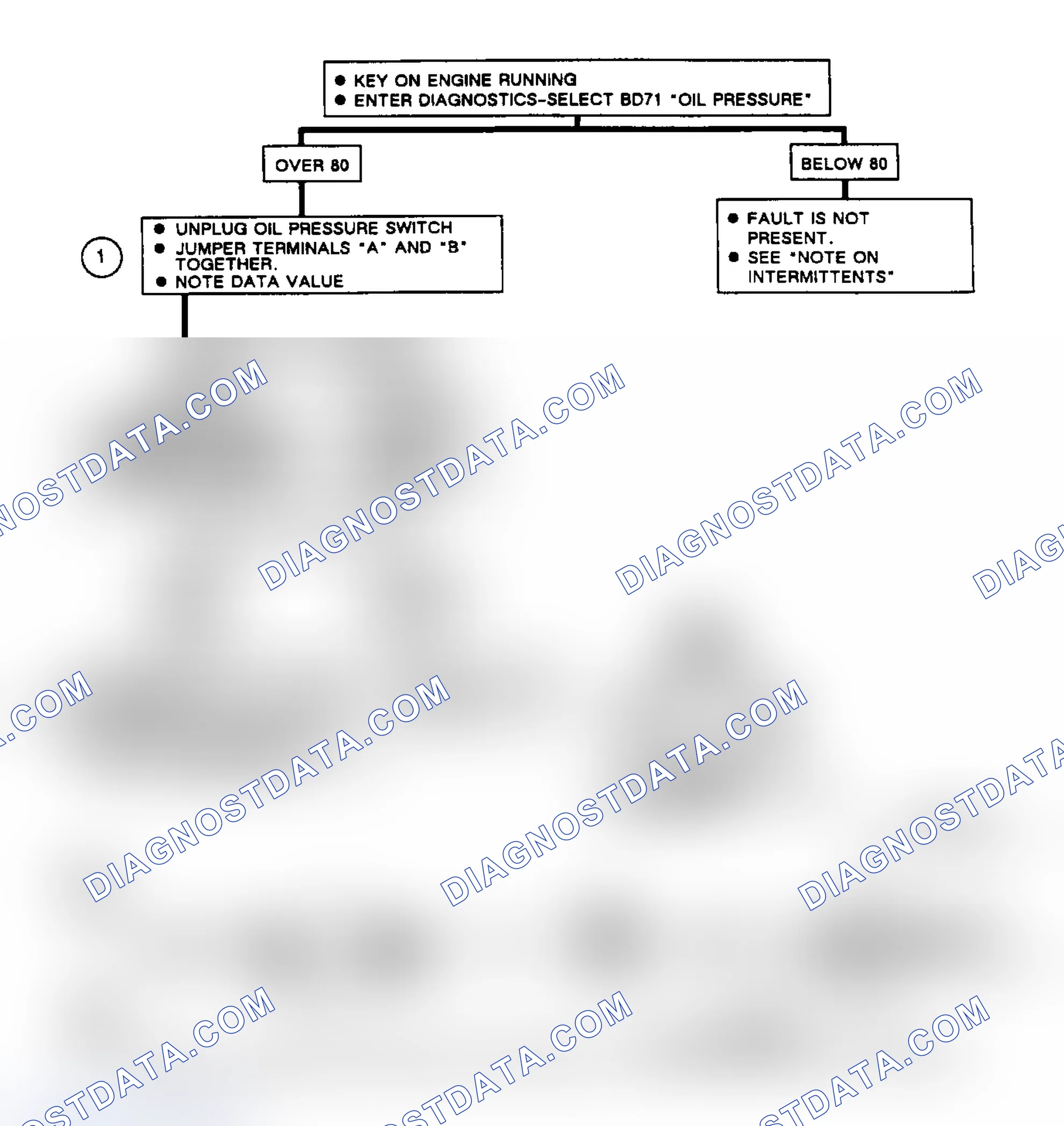 Scheme 244: Code B132: Ckt Diagram & Flow Chart Eng Oil Pressure Sens Ckt Faulty
