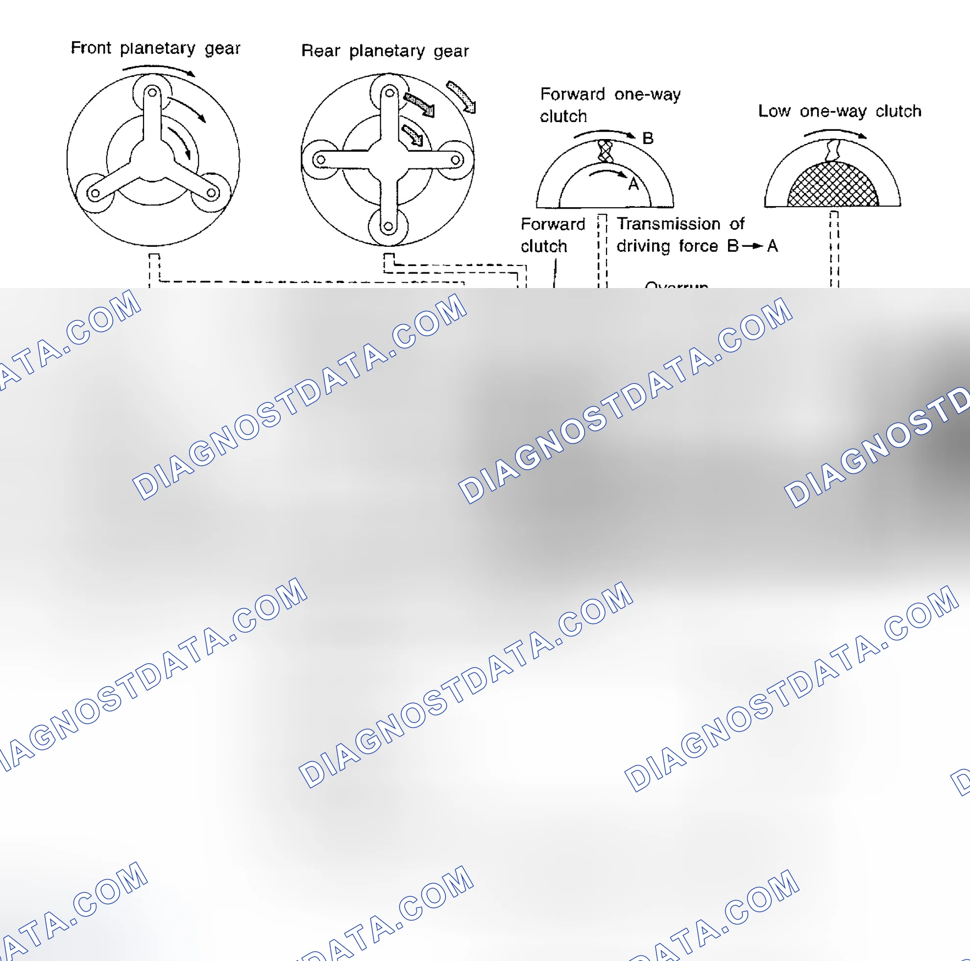 Scheme 675: D 3 and 3 3 Positions