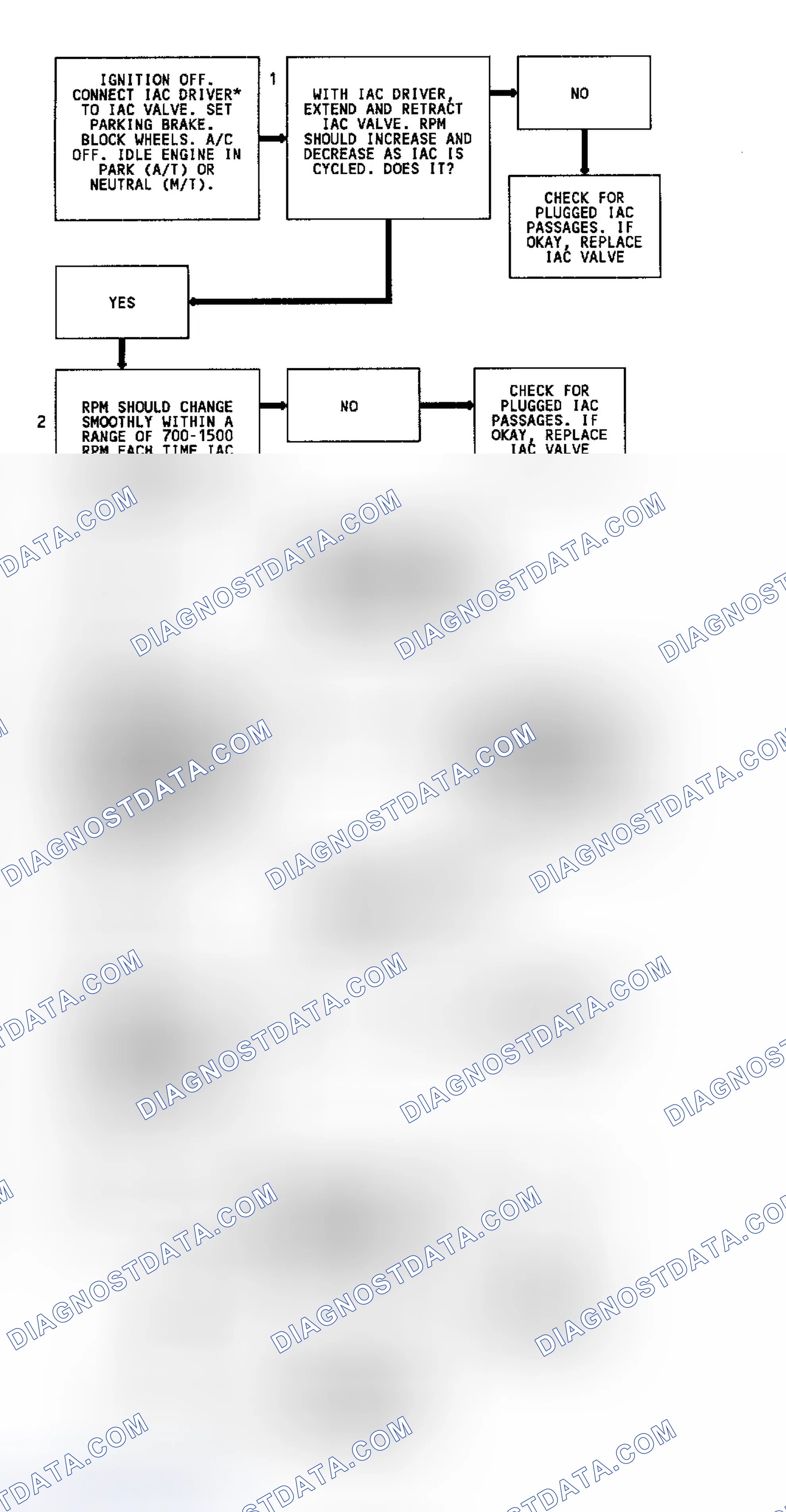 Scheme 131: Code 35 Flow Chart (2.5L & 4.3L Turbo) Idle Speed Error