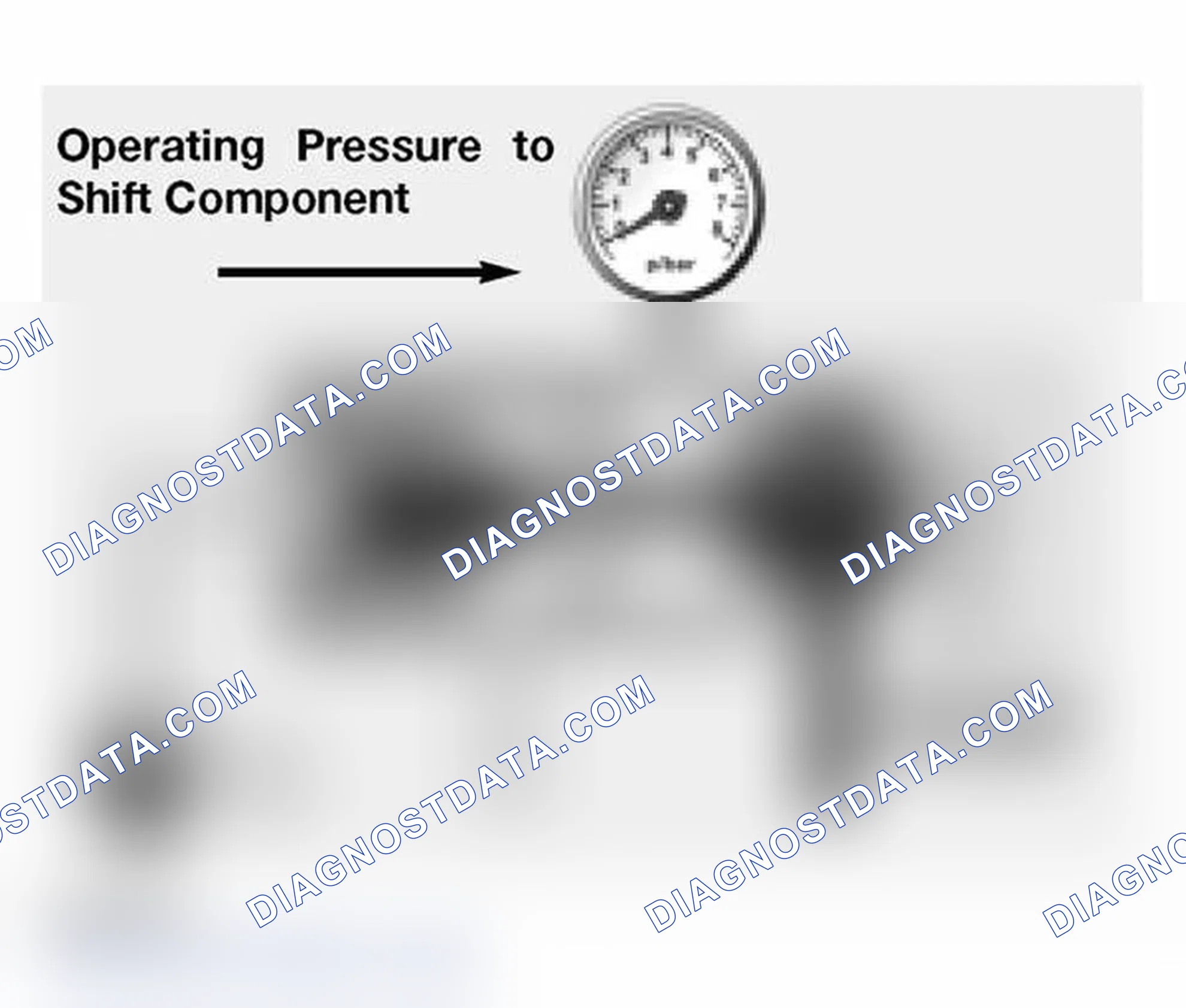 Scheme 65: Shift Valves