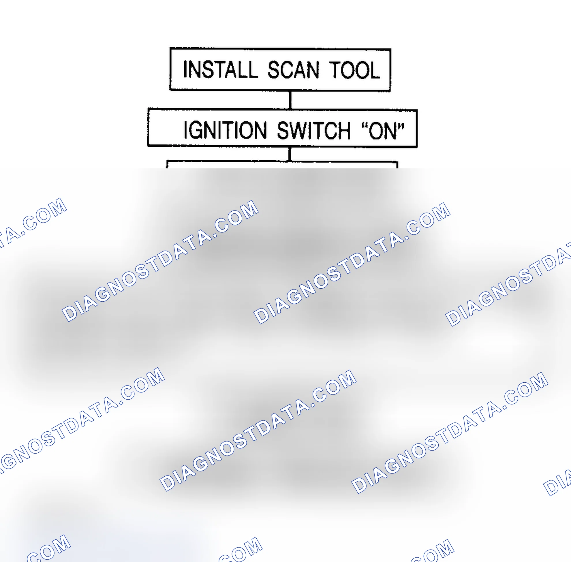Scheme 20: DTC 86 - Shorted Anti-Lock Indicator Light