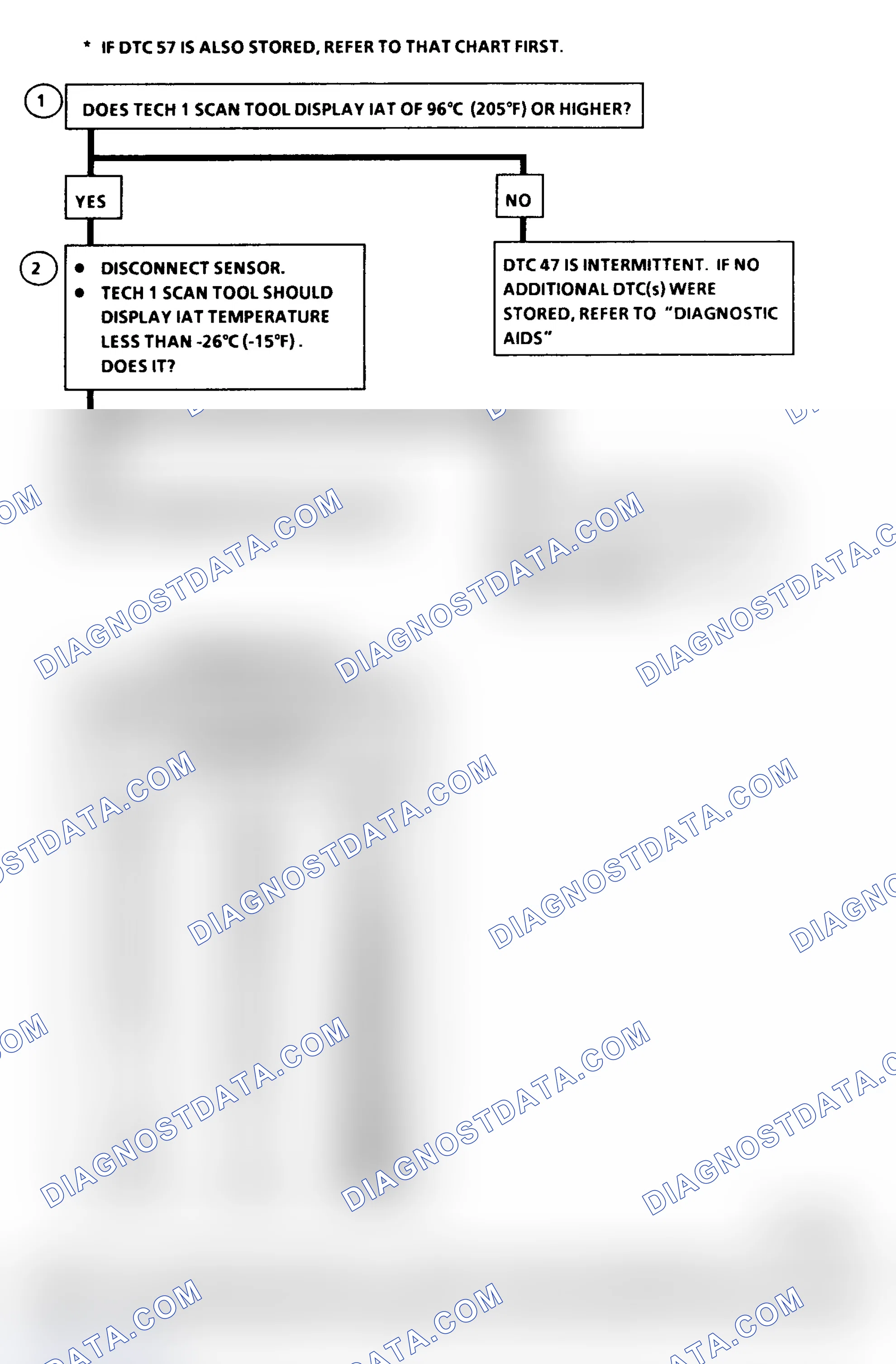 Scheme 169: DTC 47 Flow Chart (6.5L Diesel) IAT Sensor Circuit Low (High Temperature Indicated)