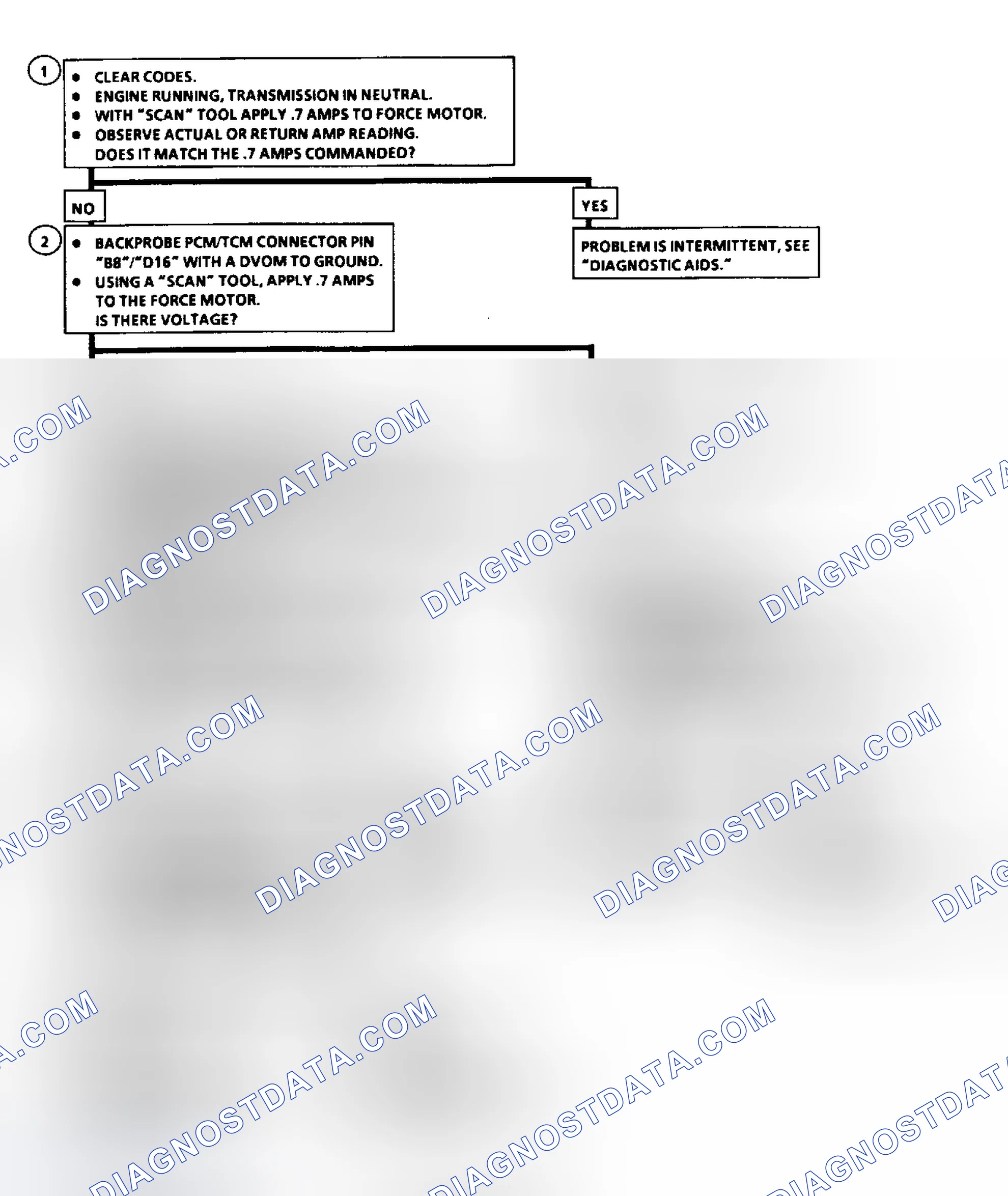 Scheme 84