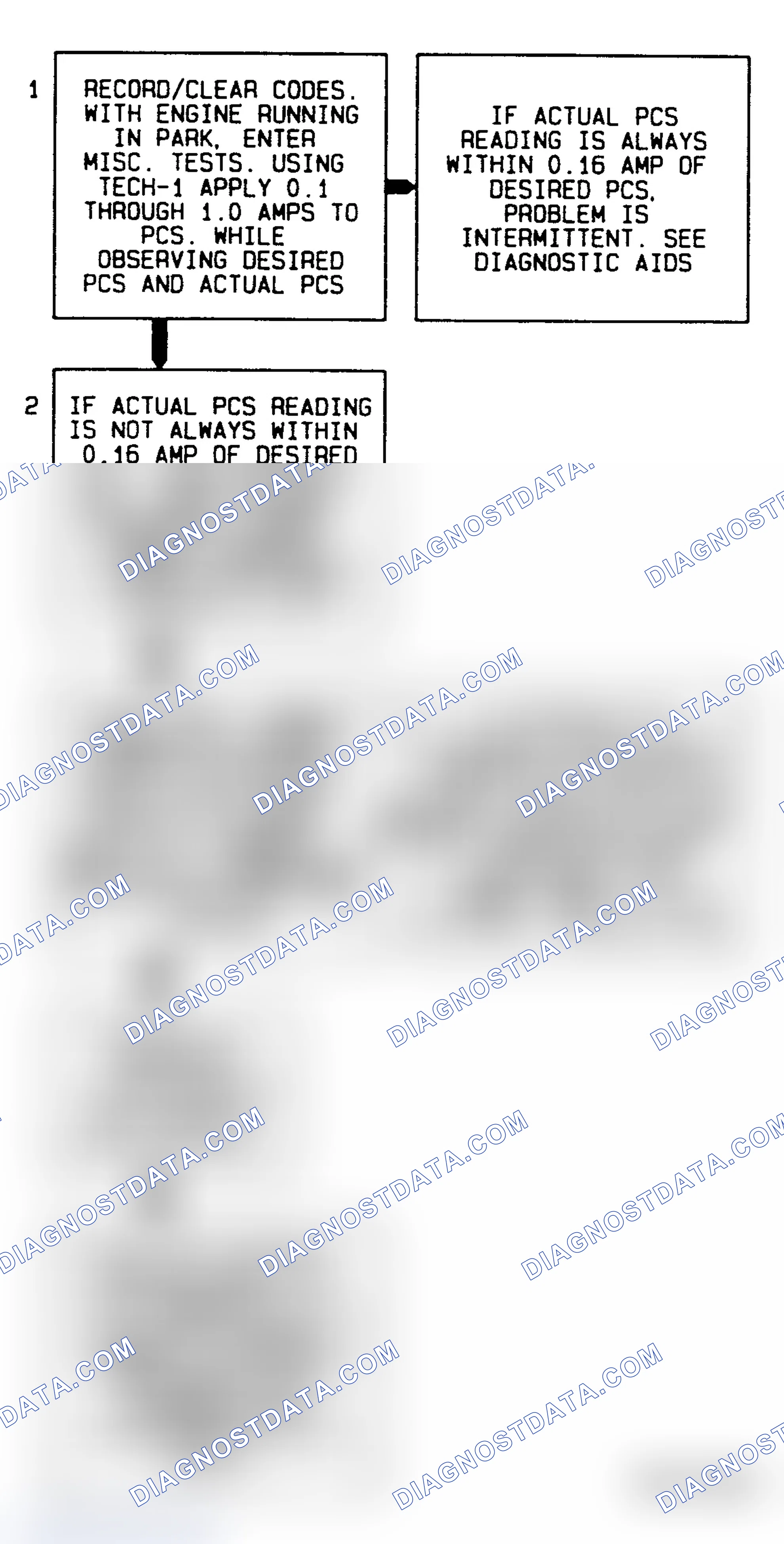 Scheme 451: Code 73 Flow Chart Pressure Control Solenoid (Current Error)