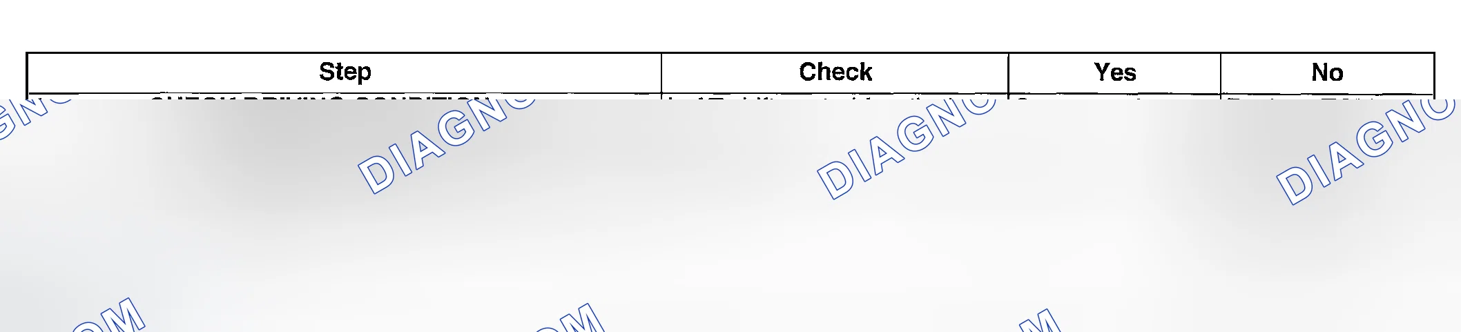 Scheme 227: DIAGNOSTIC PROCEDURE