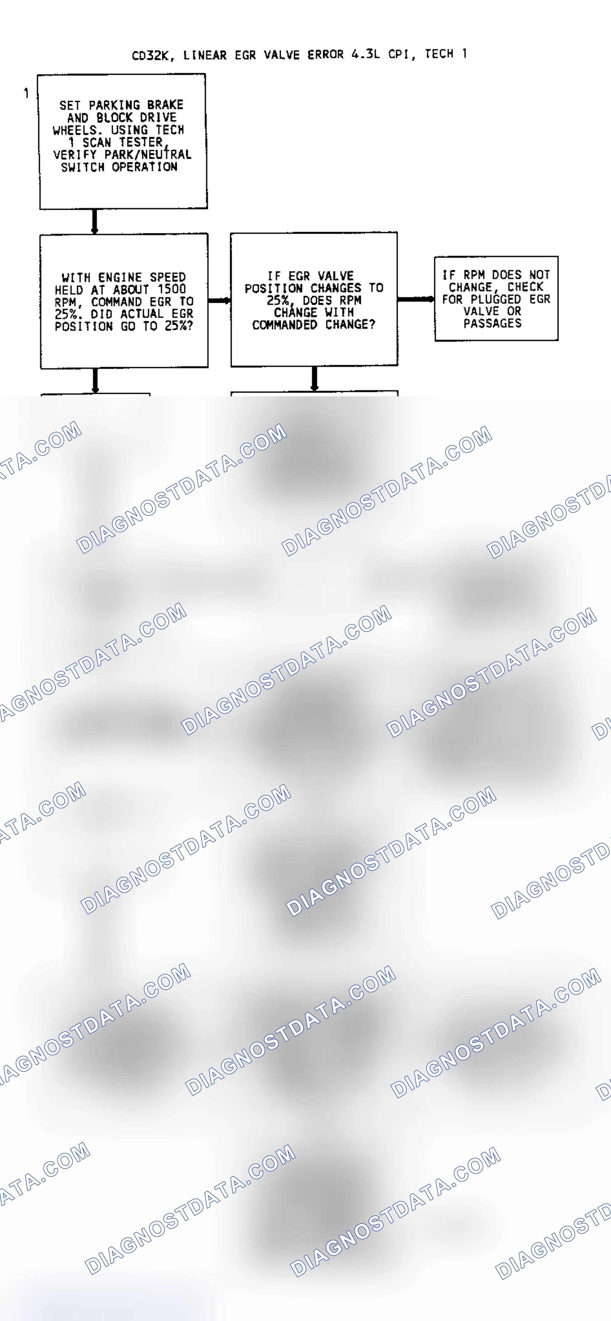 Scheme 51: Code 32 Flow Chart EGR Circuit Error With Linear EGR