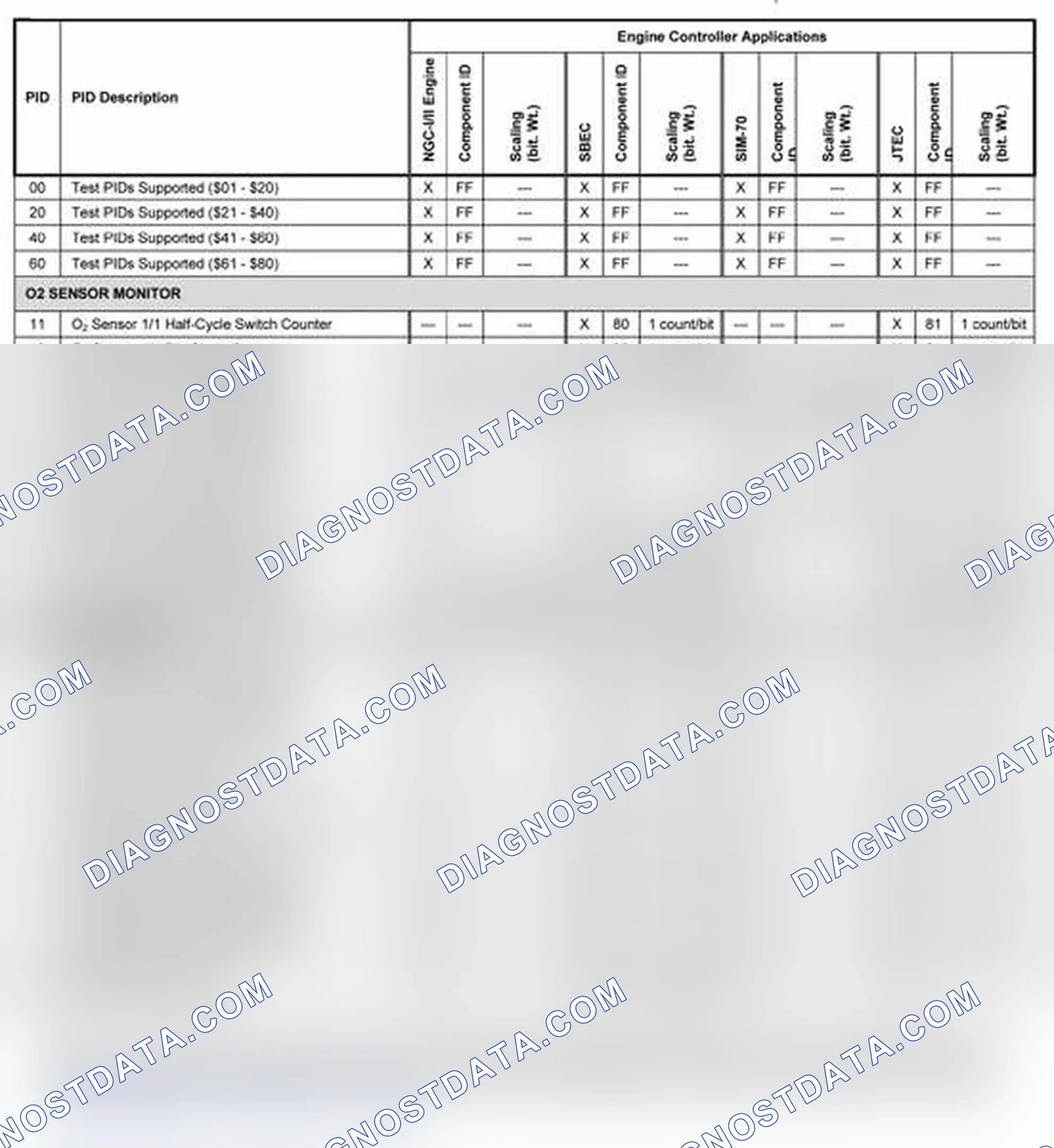 Scheme 11: 2003-2004