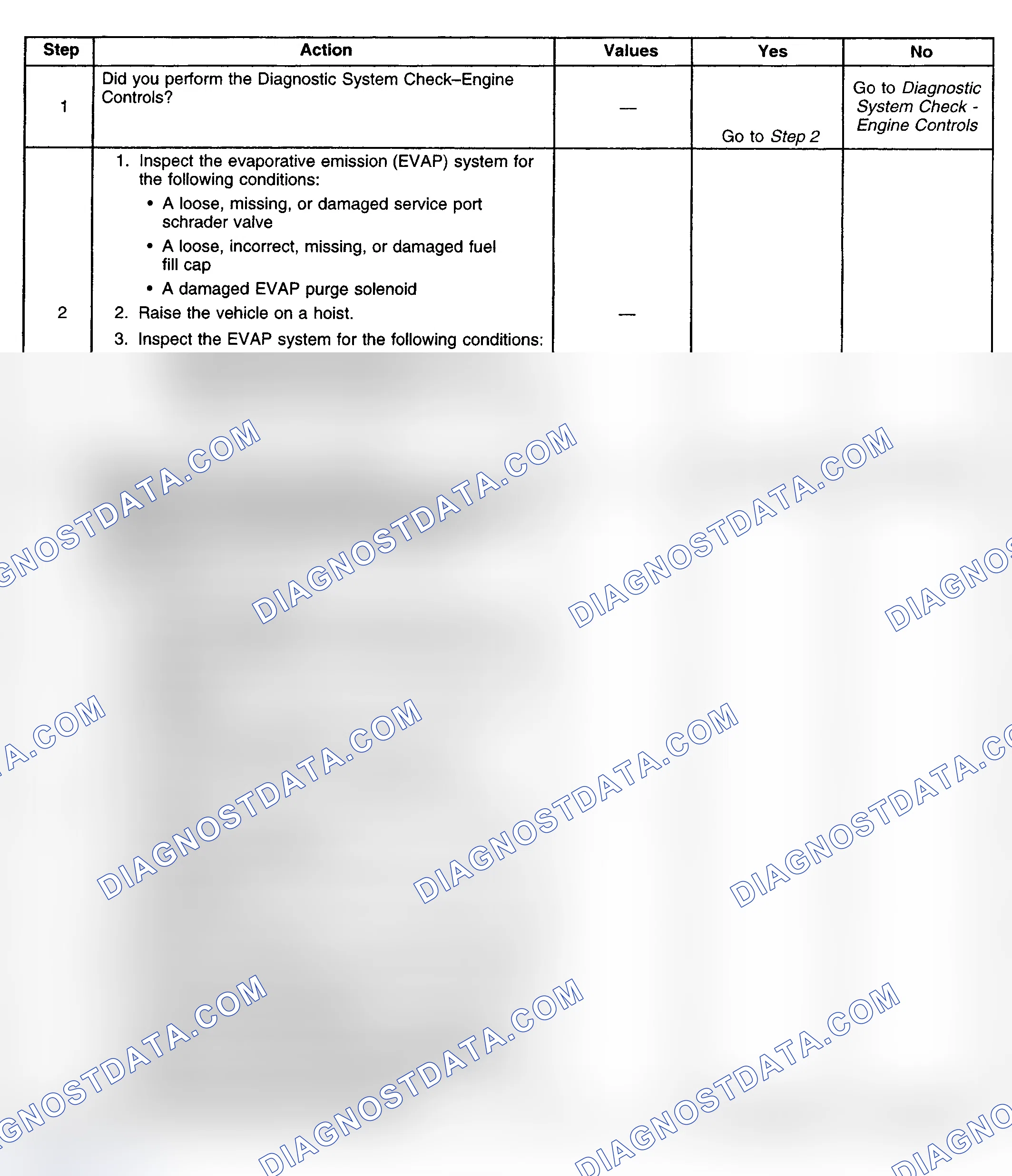 Scheme 213: Diagnostic Procedure
