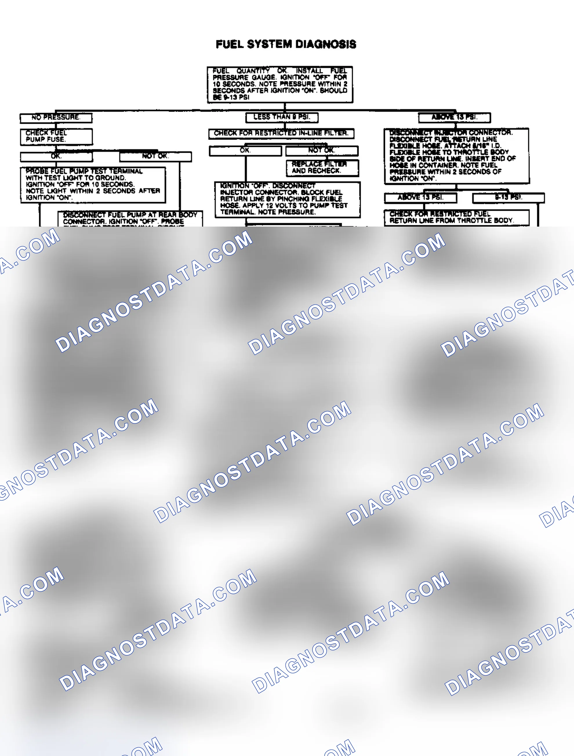 Scheme 65: Fuel System Diagnosis