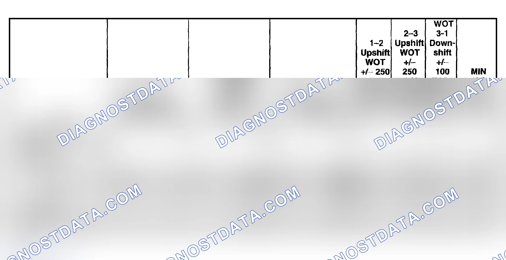 Scheme 205: Shift Speed