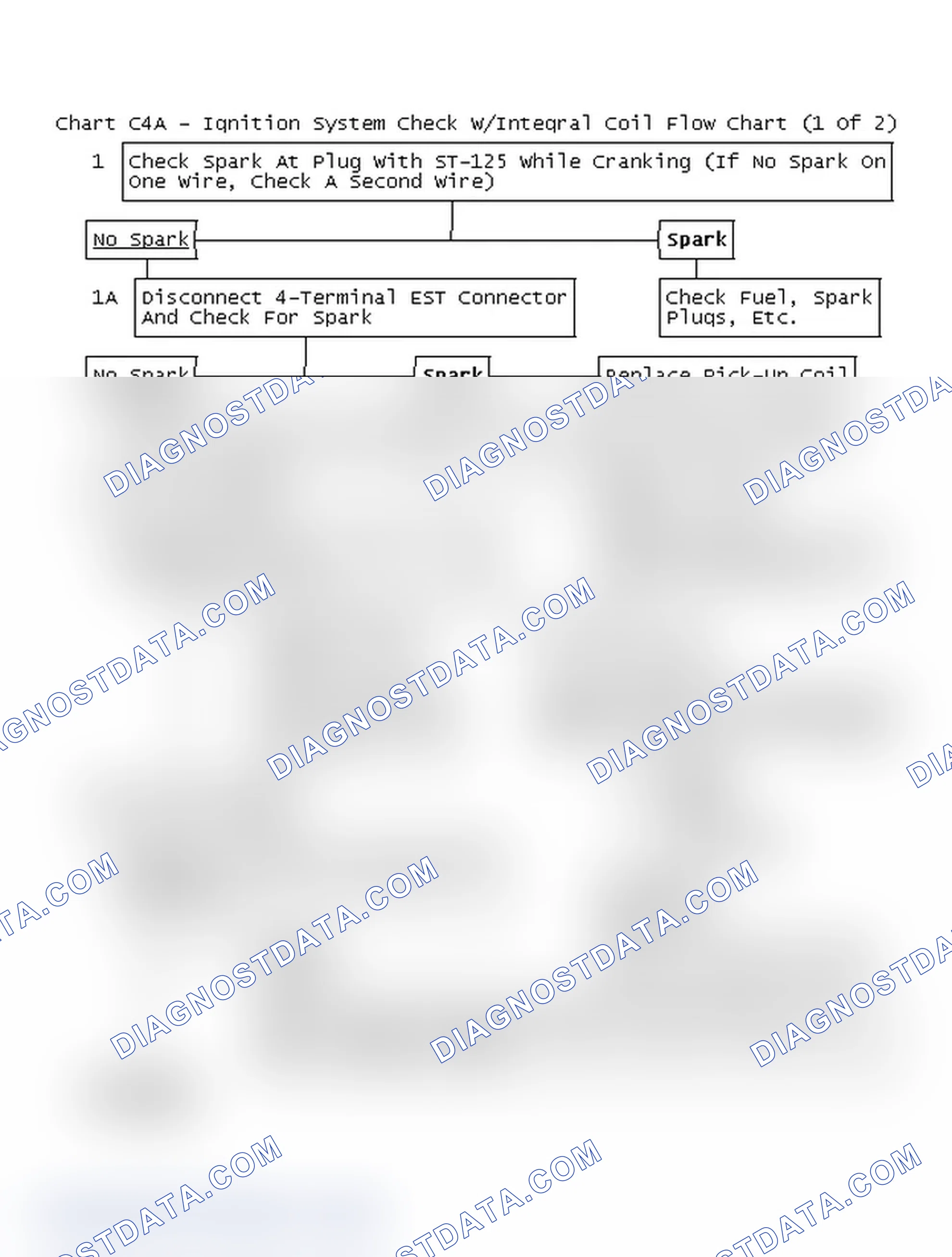 Scheme 480: Chart C4A - Ignition System Check W/Integral Coil Flow Chart (1 Of 2)